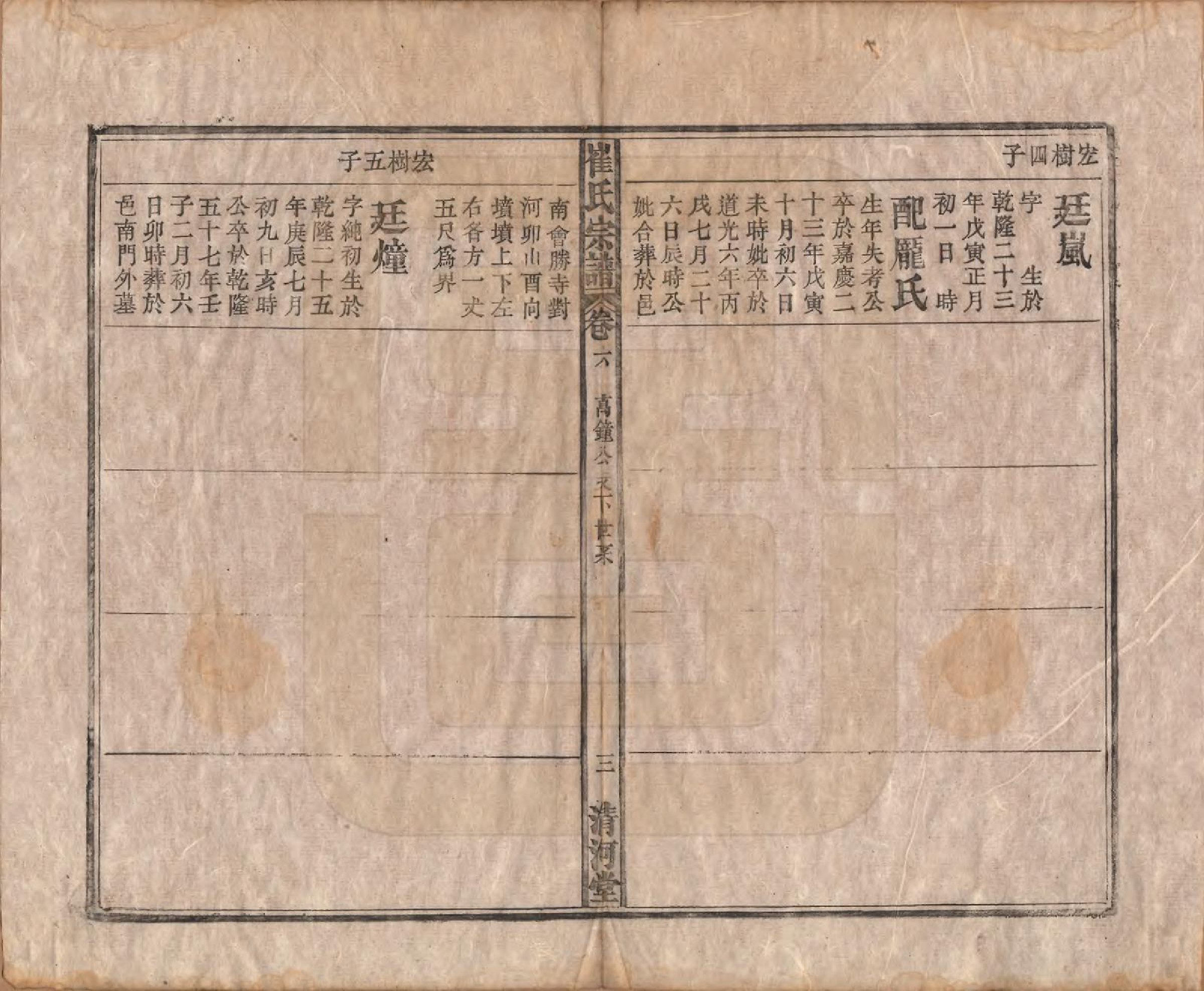 GTJP0249.崔.中国.崔氏宗谱八卷.清光绪七年（1881）_006.pdf_第3页