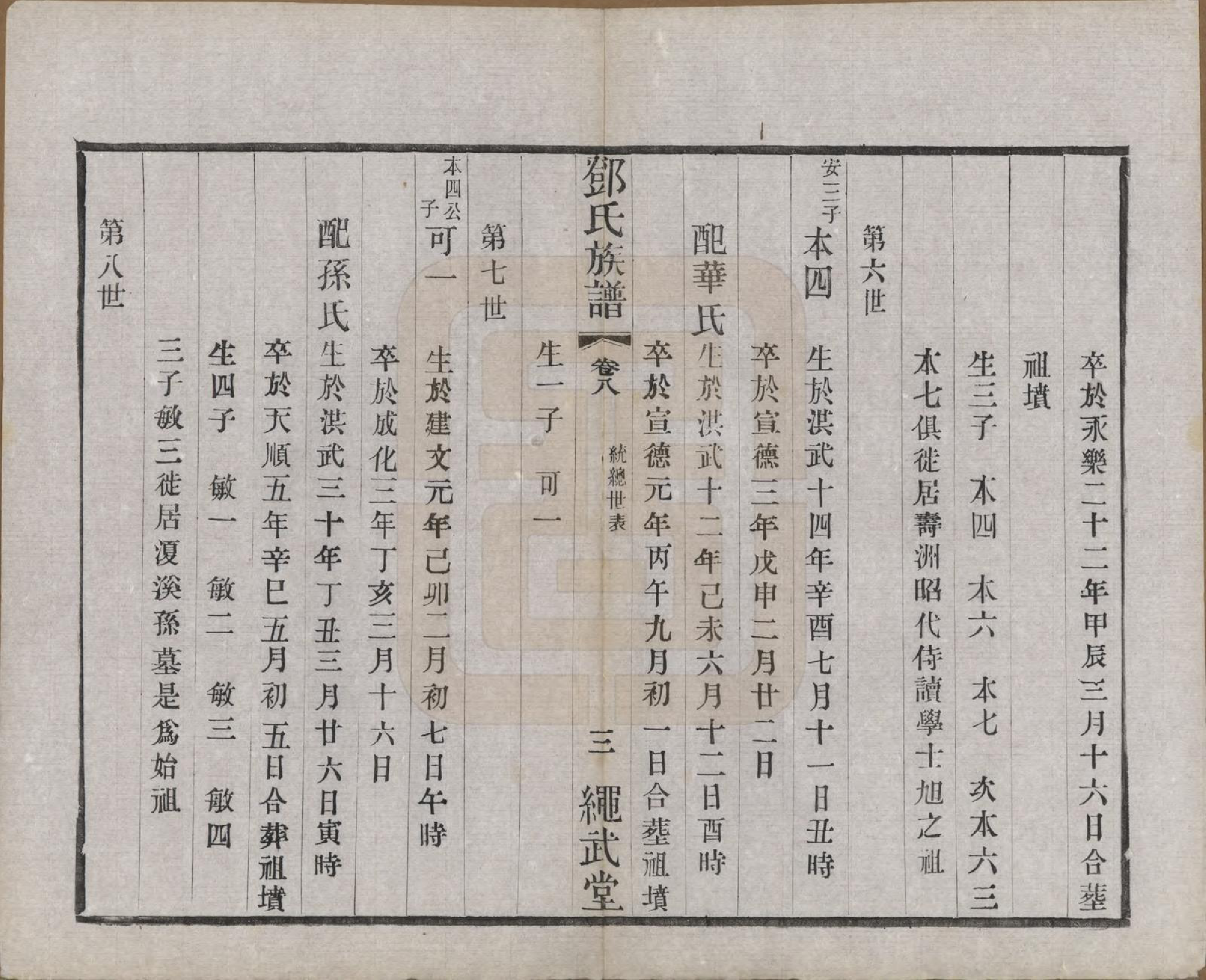 GTJP0277.邓.中国.孙墓邓氏族谱八卷.民国十七年（1928）_008.pdf_第3页