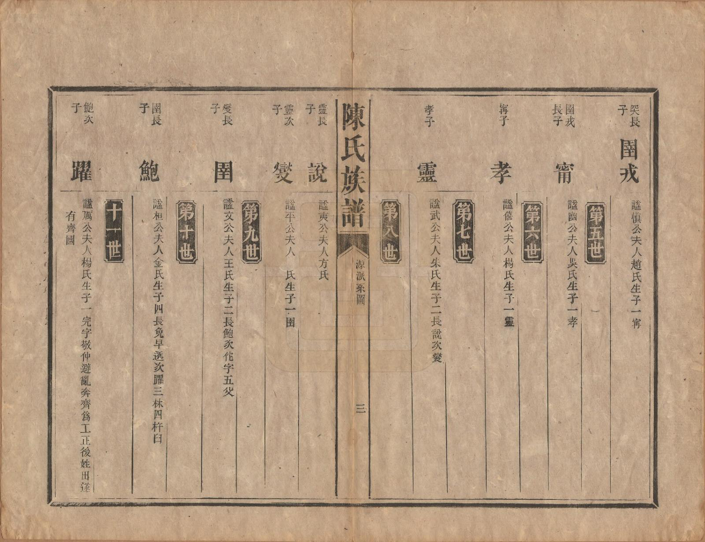 GTJP0206.陈.中国.陈氏族谱不分卷.清光绪十四年（1888）_002.pdf_第3页