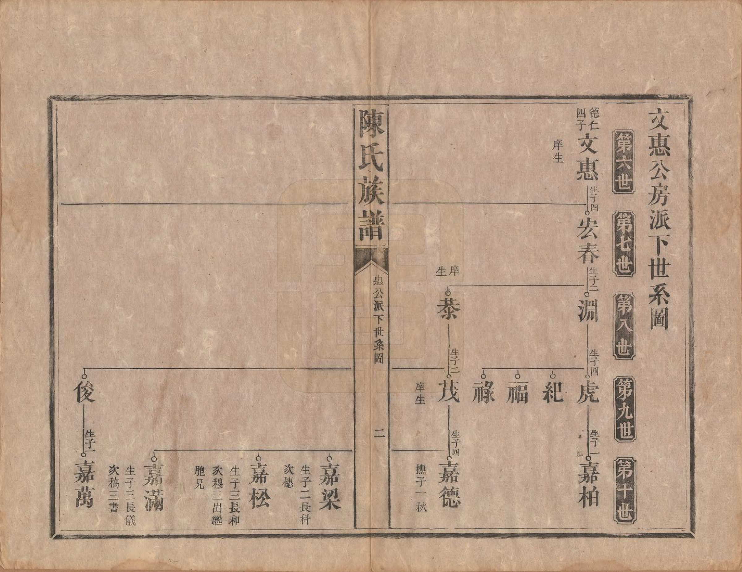 GTJP0206.陈.中国.陈氏族谱不分卷.清光绪十四年（1888）_003.pdf_第2页