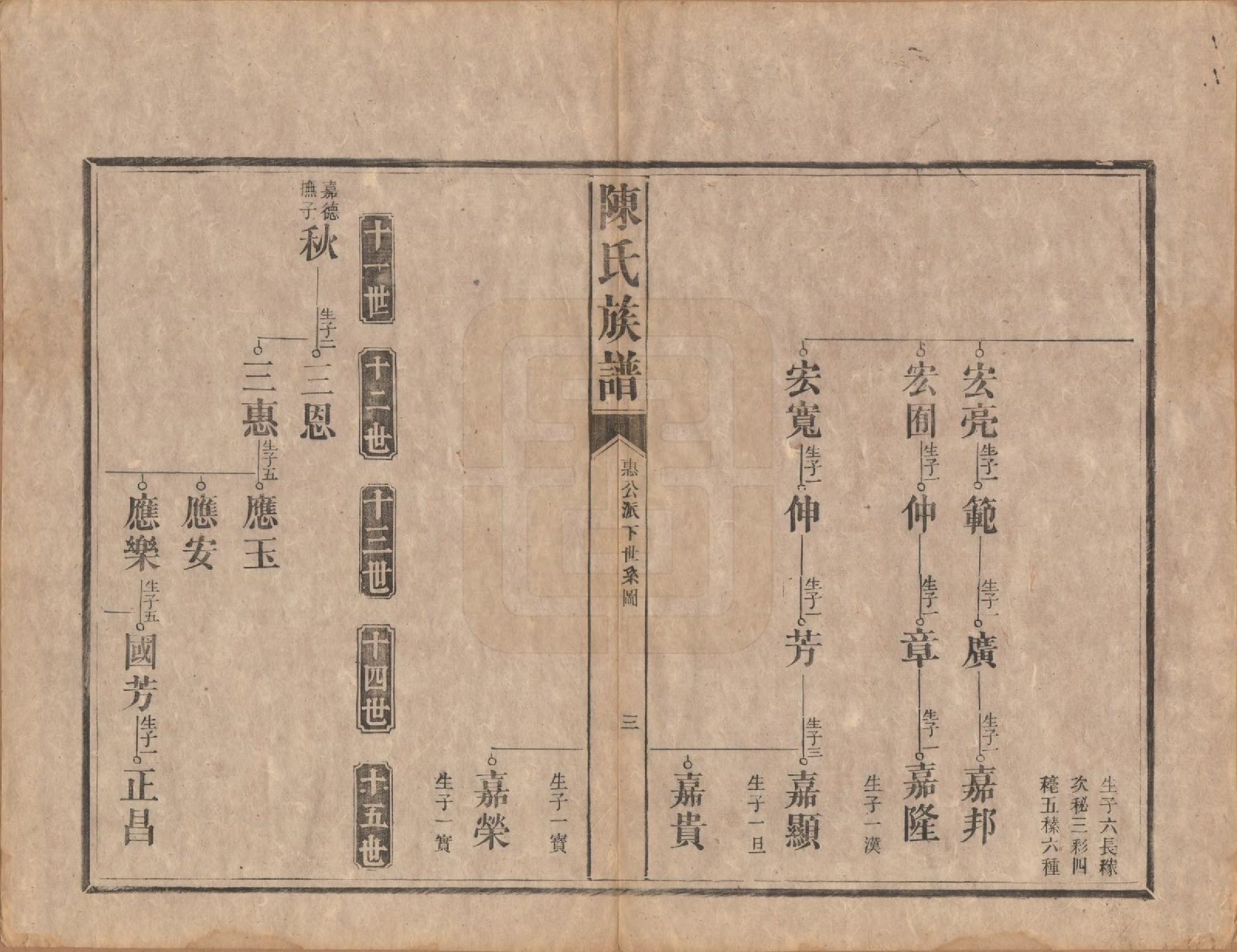 GTJP0206.陈.中国.陈氏族谱不分卷.清光绪十四年（1888）_003.pdf_第3页