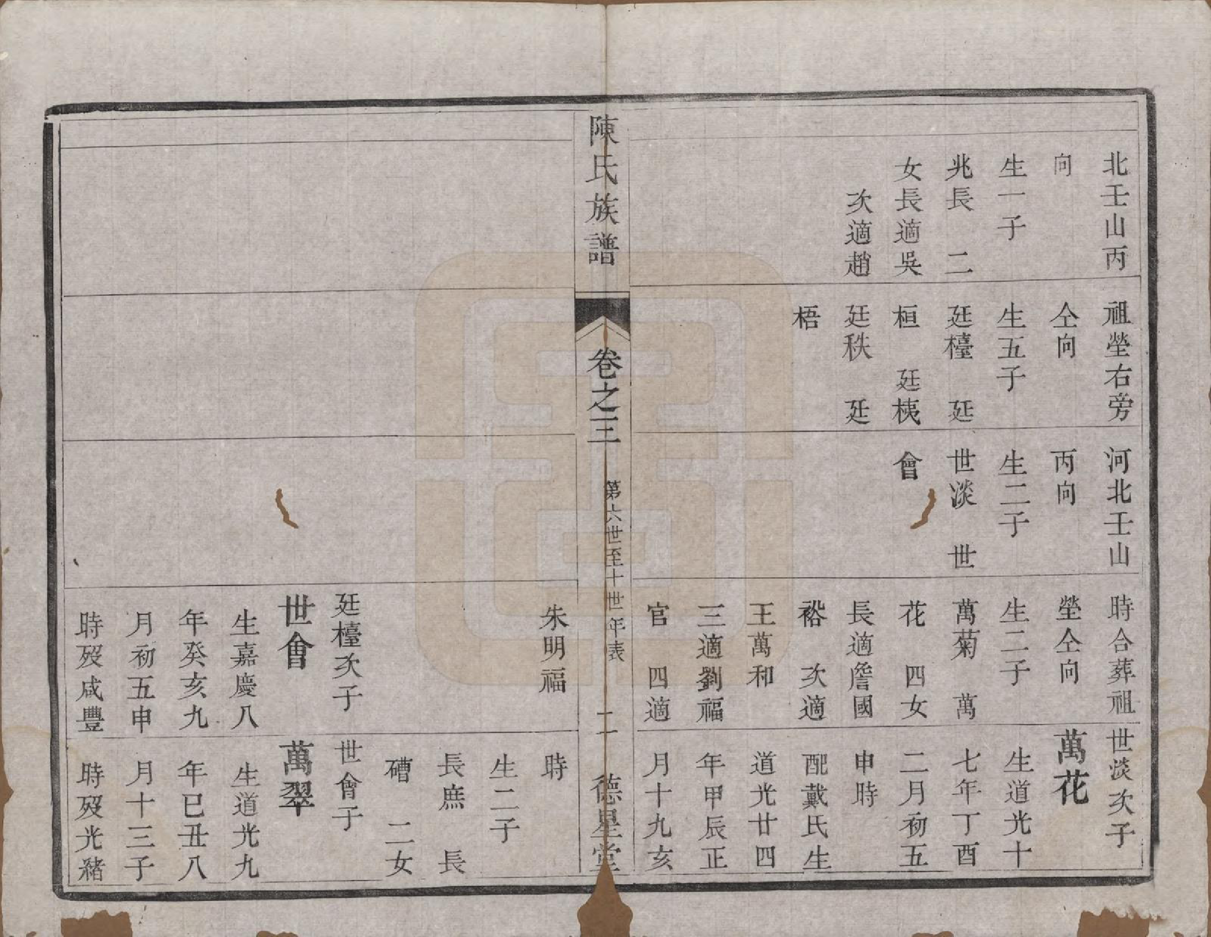 GTJP0207.陈.中国.陈氏族谱六卷.清光绪十五年（1889）_003.pdf_第2页