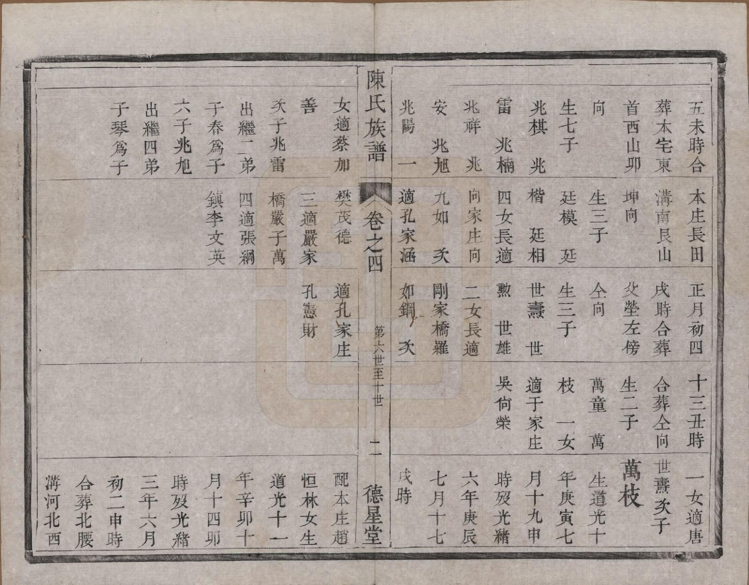 GTJP0207.陈.中国.陈氏族谱六卷.清光绪十五年（1889）_004.pdf_第2页