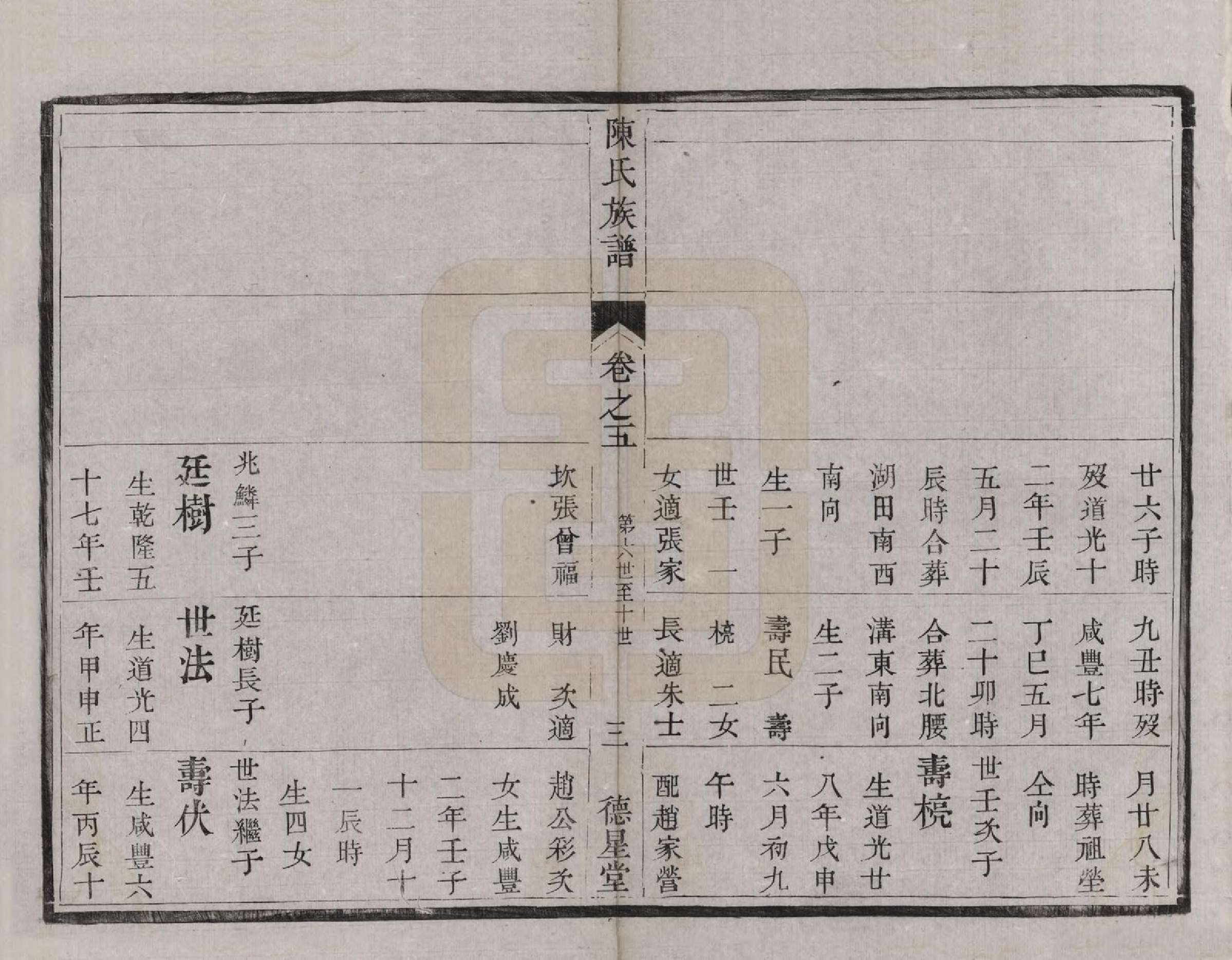 GTJP0207.陈.中国.陈氏族谱六卷.清光绪十五年（1889）_005.pdf_第3页