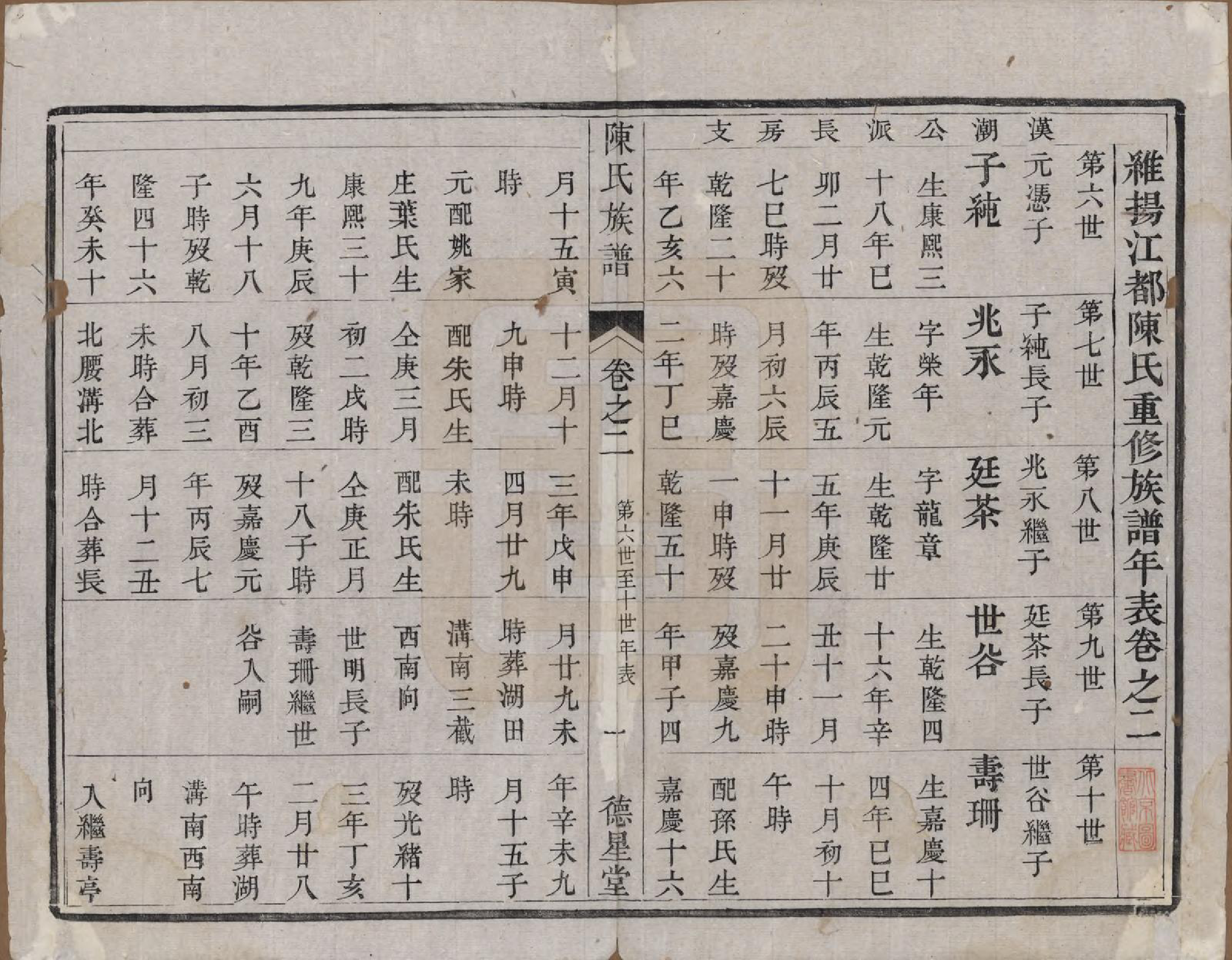 GTJP0207.陈.中国.陈氏族谱六卷.清光绪十五年（1889）_002.pdf_第1页