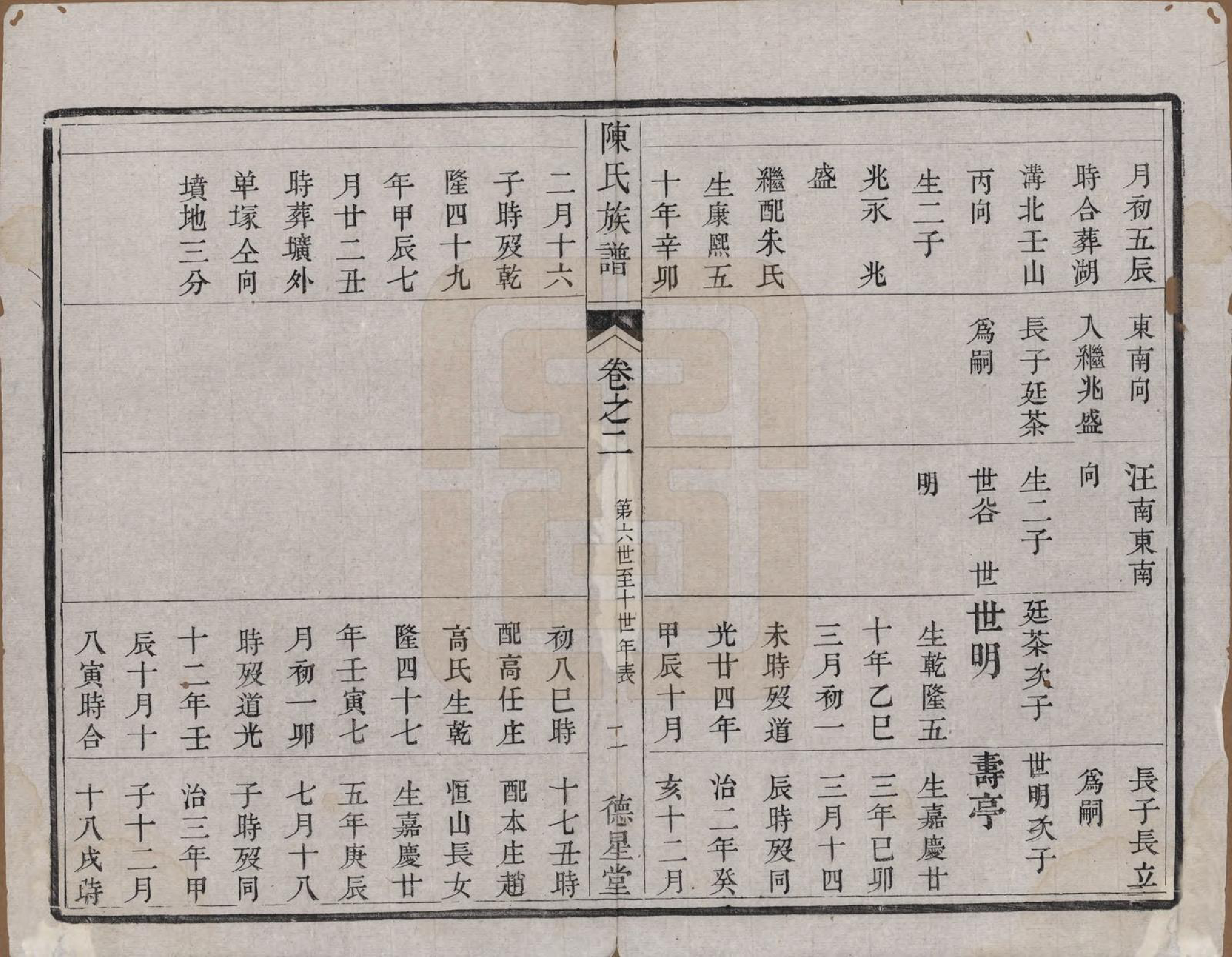 GTJP0207.陈.中国.陈氏族谱六卷.清光绪十五年（1889）_002.pdf_第2页