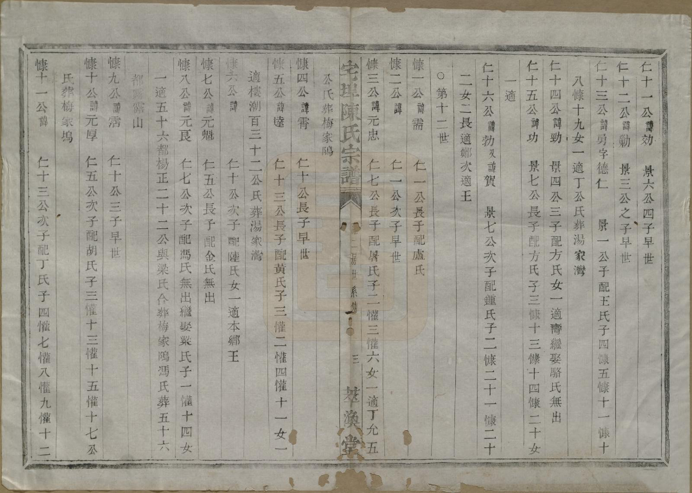 GTJP0218.陈.中国.宅埠陈氏宗谱二十八卷.清同治五年（1866）_006.pdf_第3页