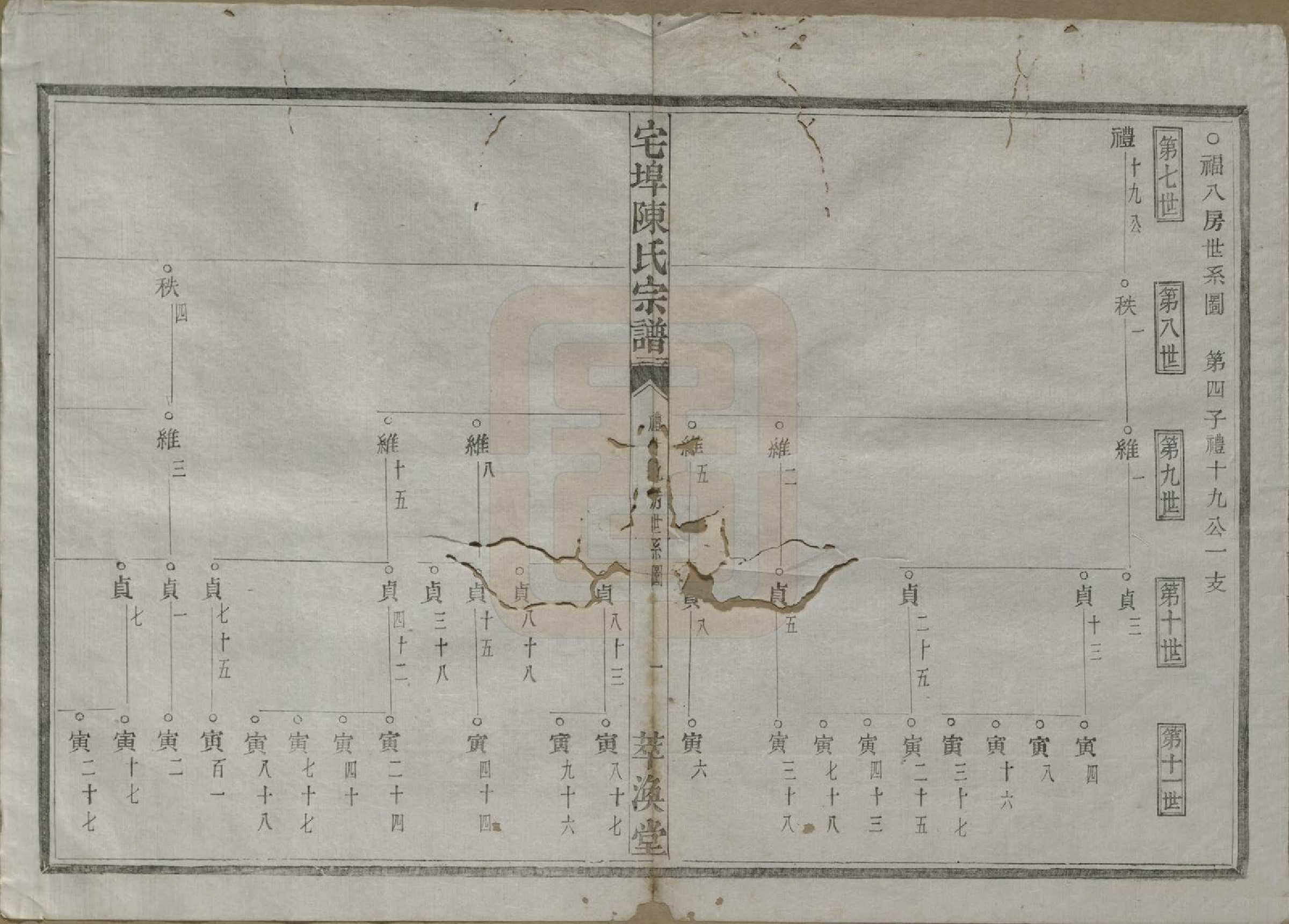 GTJP0218.陈.中国.宅埠陈氏宗谱二十八卷.清同治五年（1866）_007.pdf_第1页