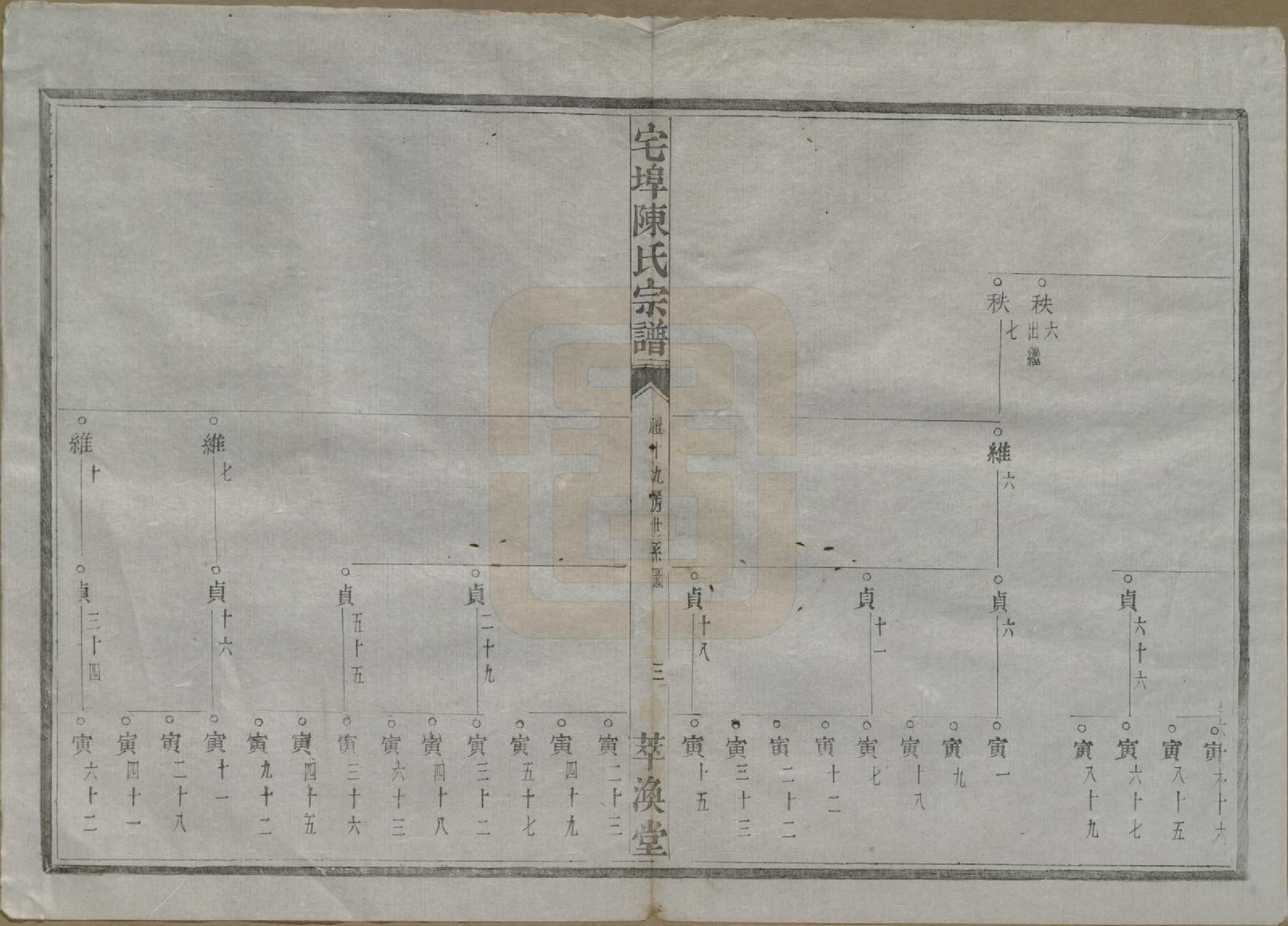 GTJP0218.陈.中国.宅埠陈氏宗谱二十八卷.清同治五年（1866）_007.pdf_第3页