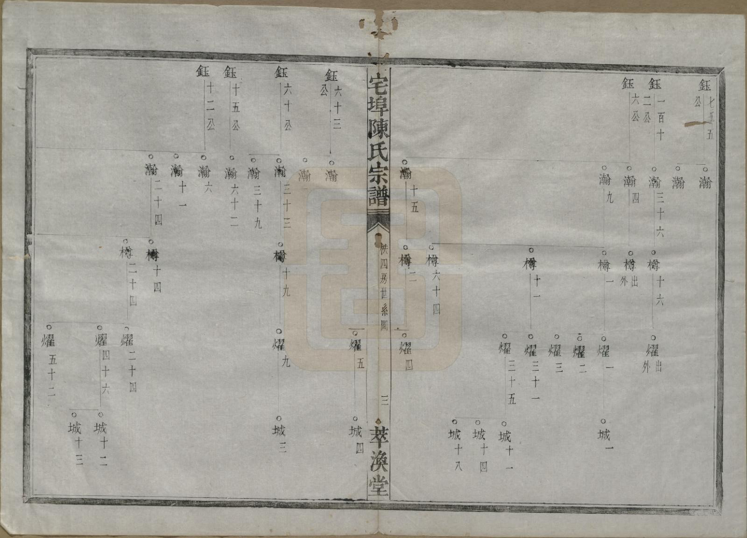 GTJP0218.陈.中国.宅埠陈氏宗谱二十八卷.清同治五年（1866）_008.pdf_第3页