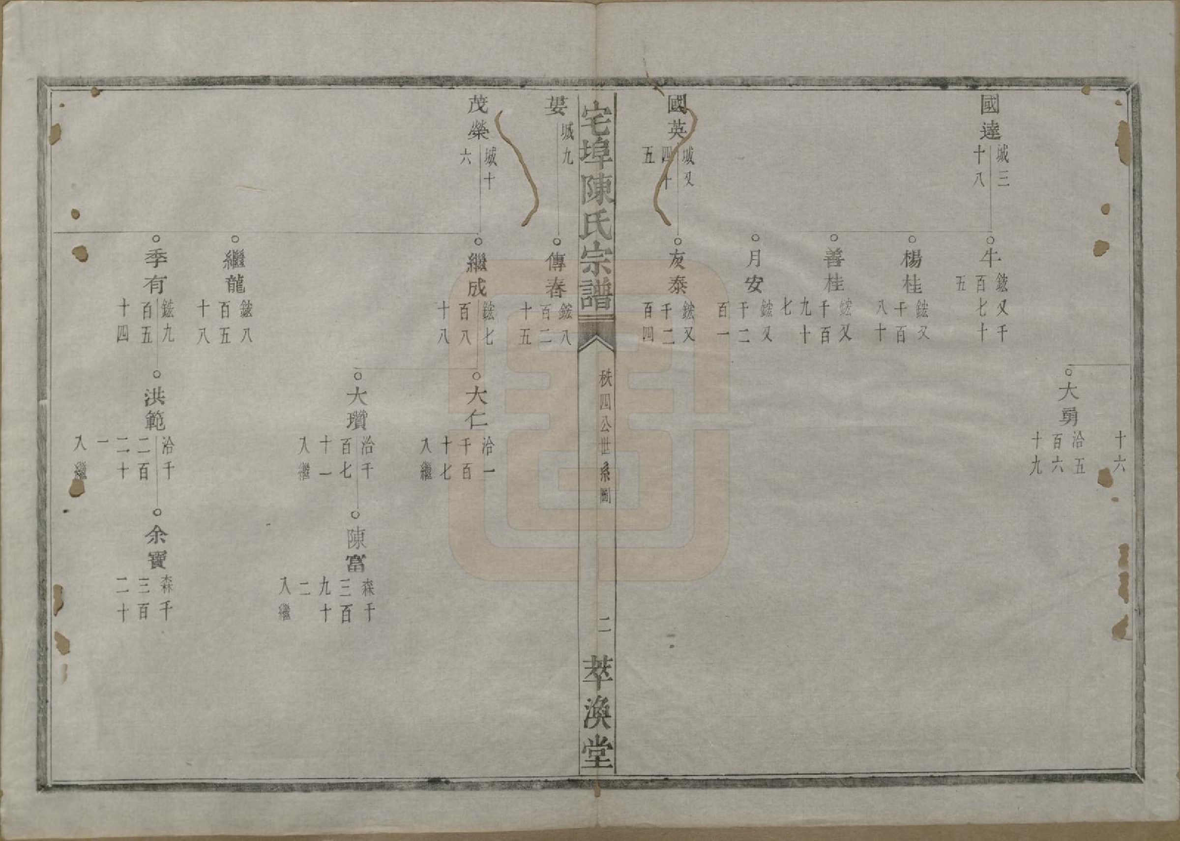 GTJP0218.陈.中国.宅埠陈氏宗谱二十八卷.清同治五年（1866）_009.pdf_第2页