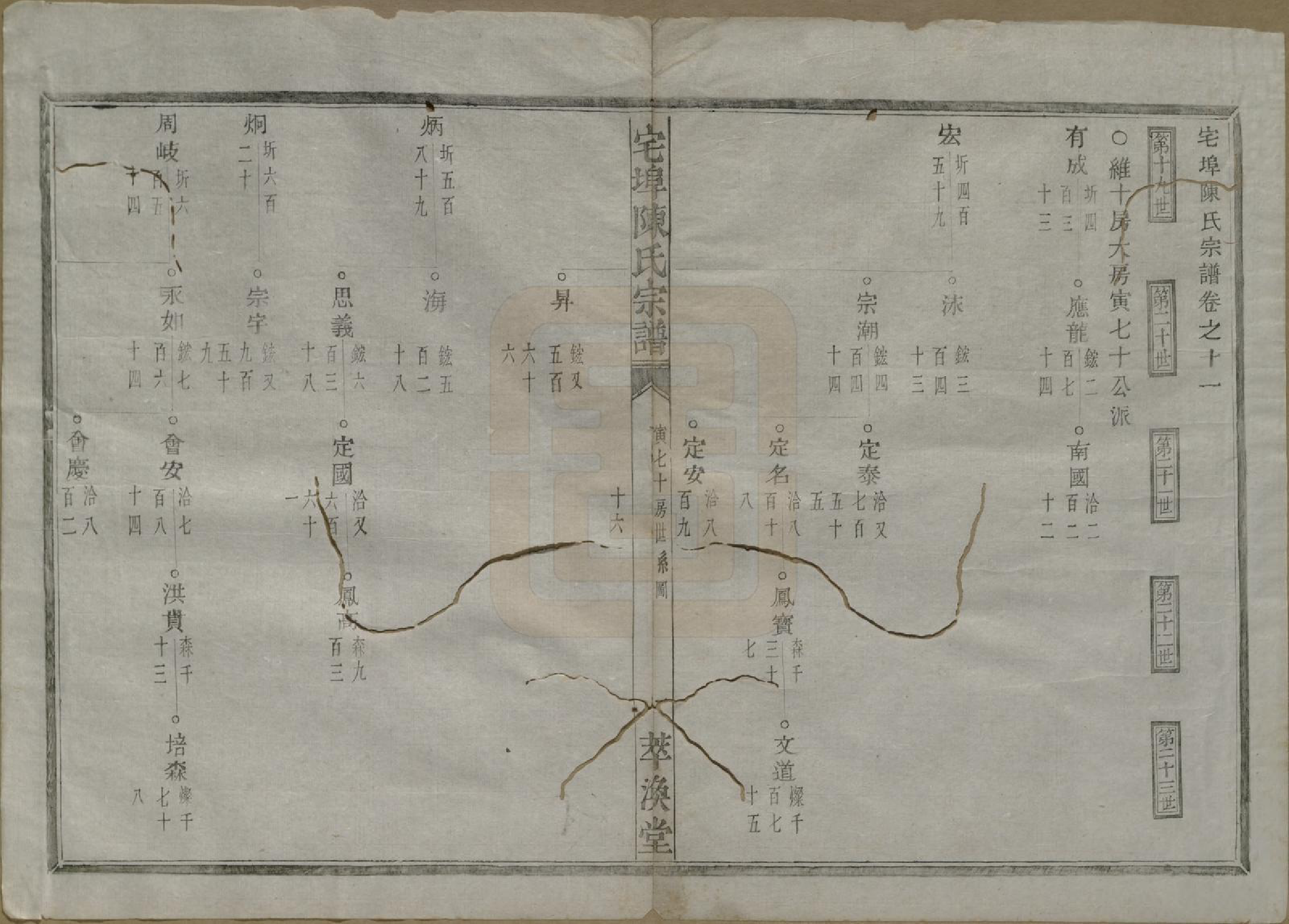 GTJP0218.陈.中国.宅埠陈氏宗谱二十八卷.清同治五年（1866）_011.pdf_第1页