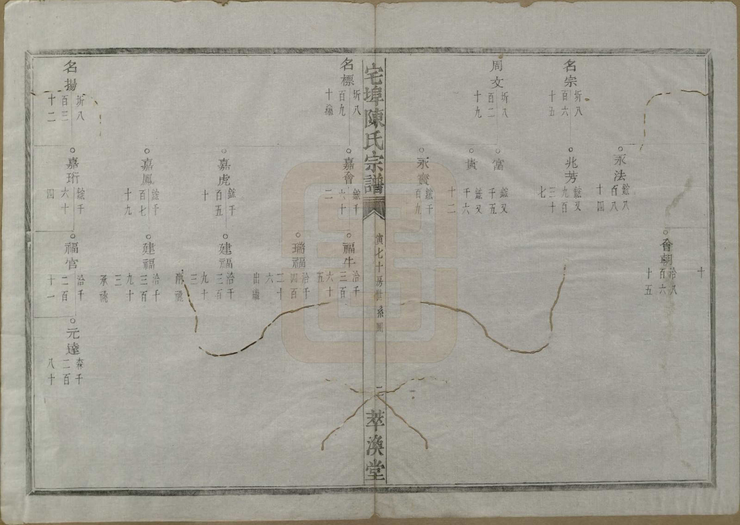 GTJP0218.陈.中国.宅埠陈氏宗谱二十八卷.清同治五年（1866）_011.pdf_第2页