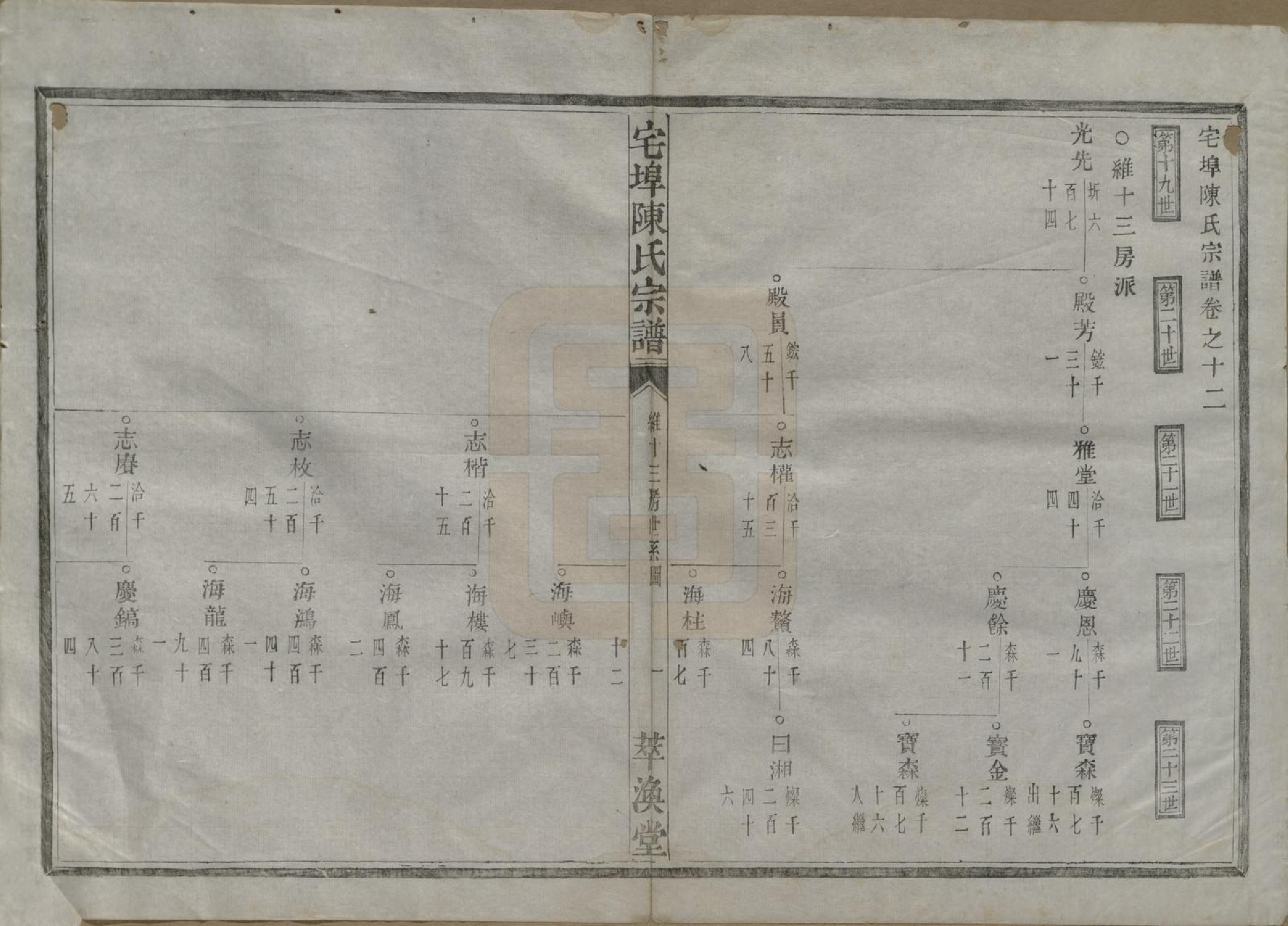 GTJP0218.陈.中国.宅埠陈氏宗谱二十八卷.清同治五年（1866）_012.pdf_第1页