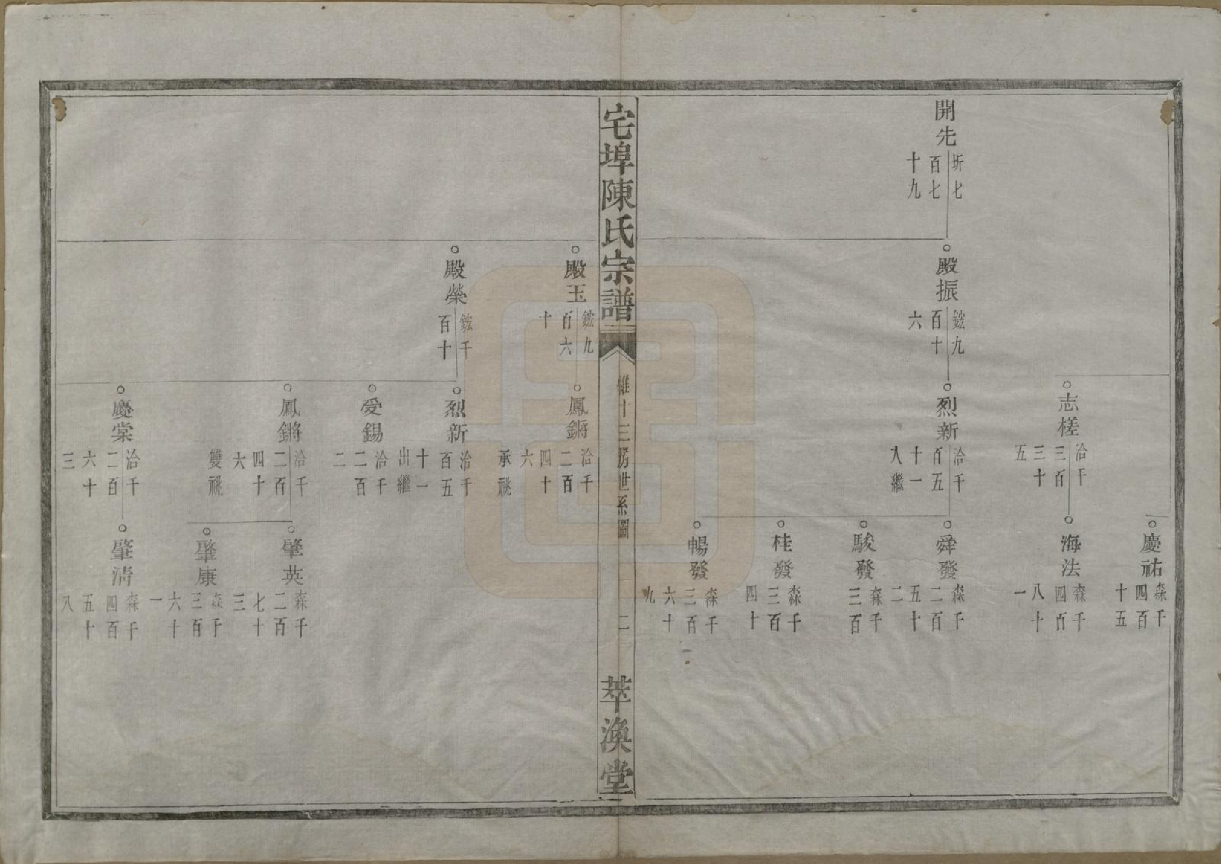 GTJP0218.陈.中国.宅埠陈氏宗谱二十八卷.清同治五年（1866）_012.pdf_第2页