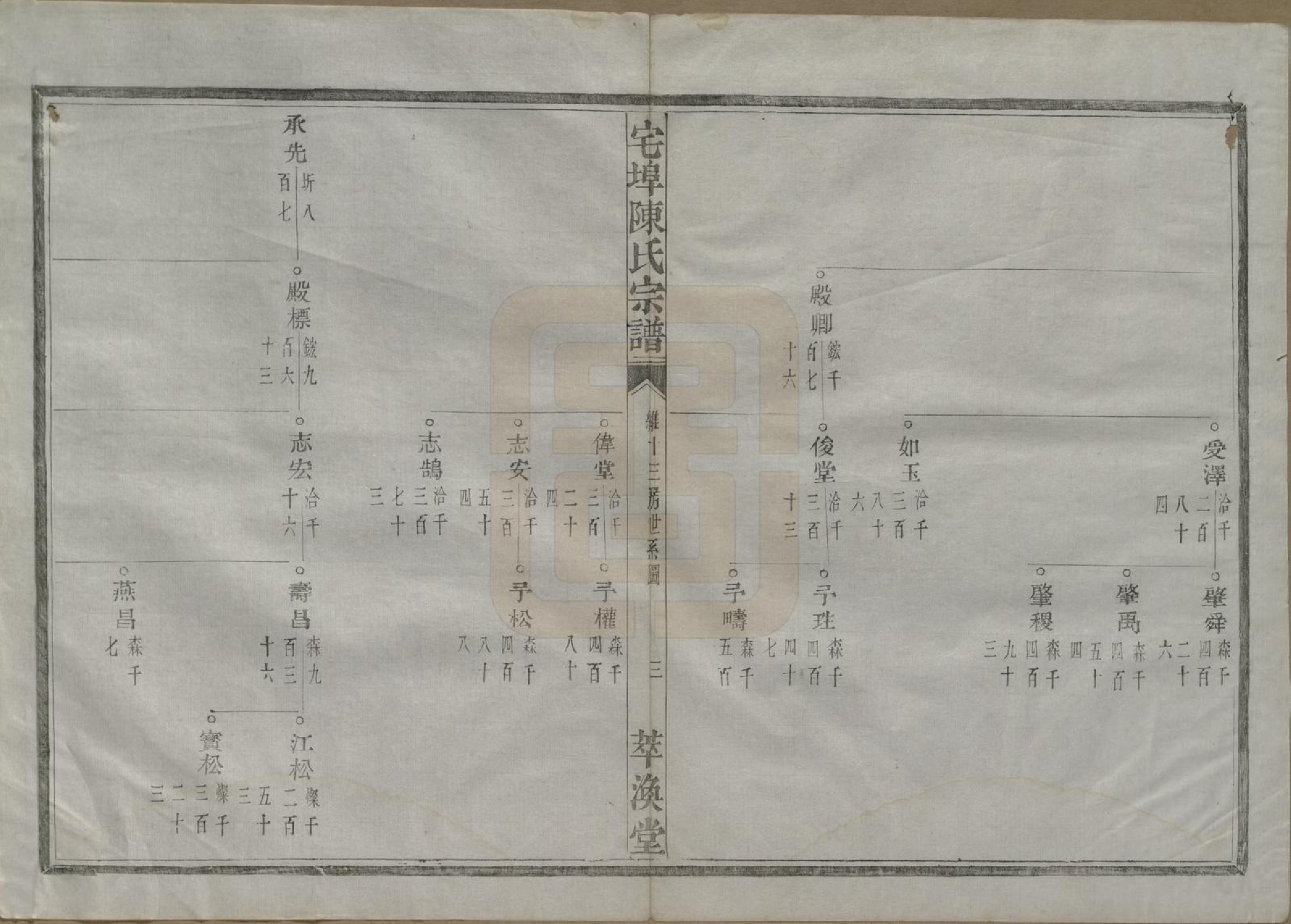 GTJP0218.陈.中国.宅埠陈氏宗谱二十八卷.清同治五年（1866）_012.pdf_第3页