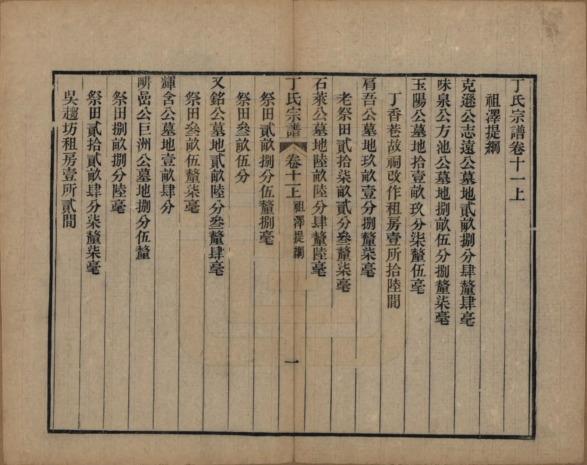 GTJP0297.丁.中国.丁氏宗谱二十四卷首一卷.清光绪十六年（1890）_011.pdf_第1页