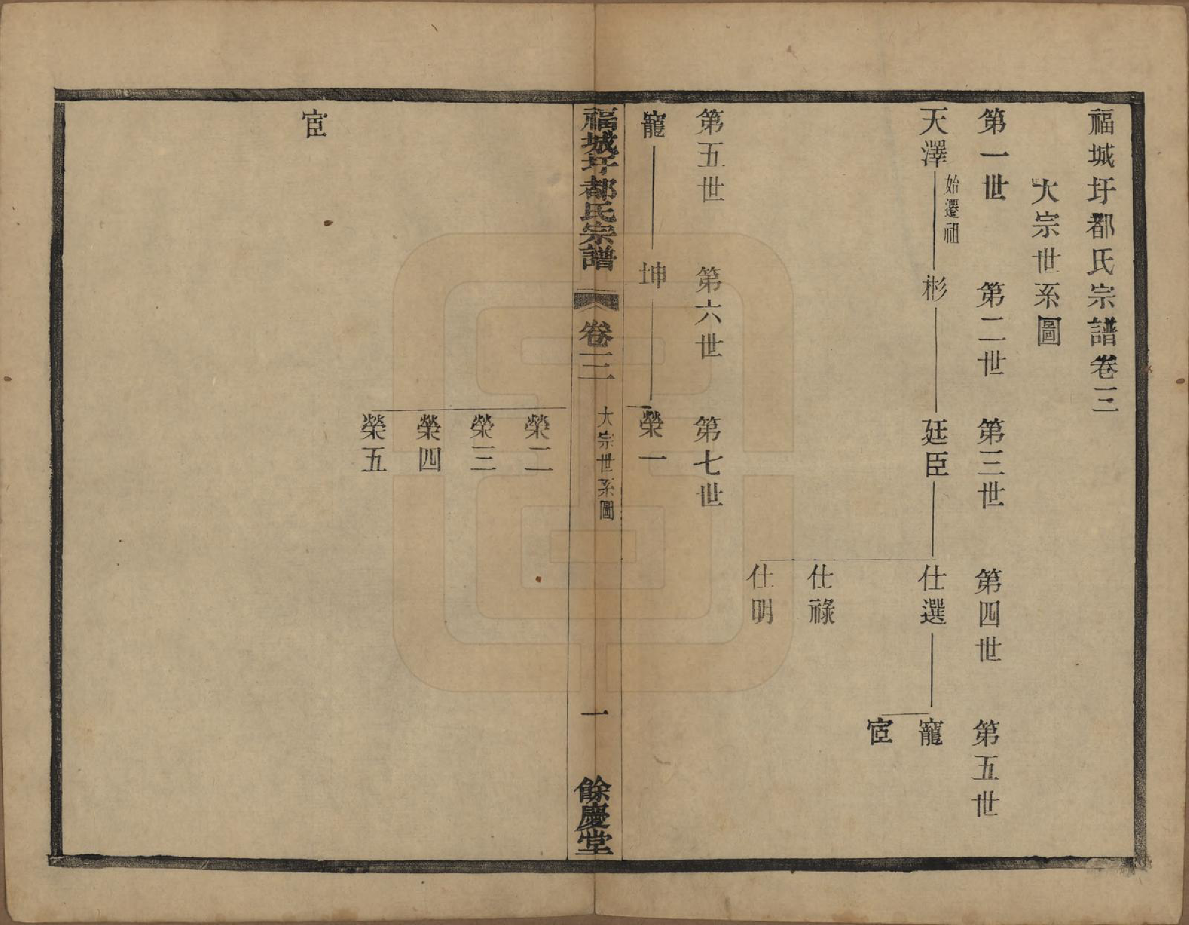 GTJP0306.都.中国.福城圩都氏宗谱八卷.民国五年（1916）_003.pdf_第1页