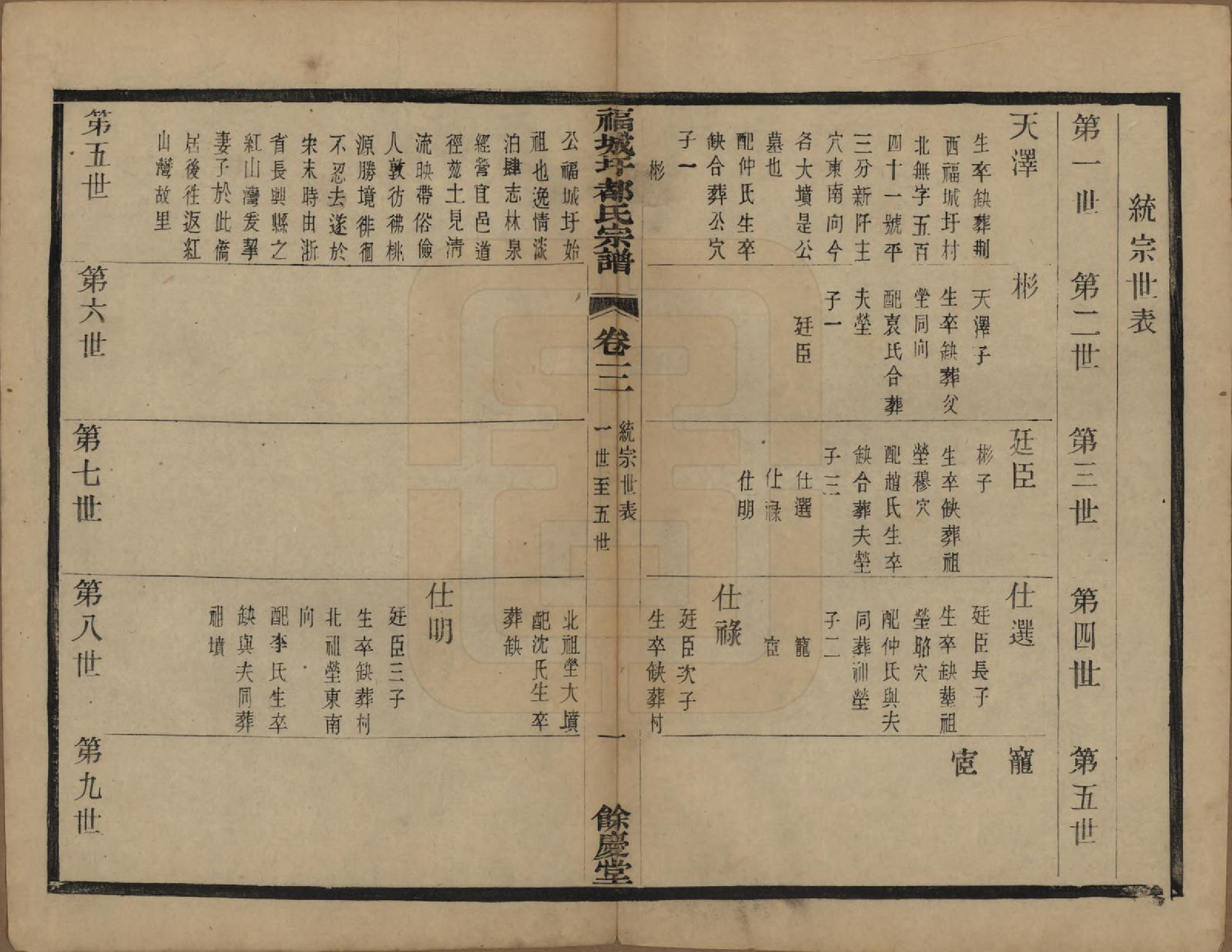 GTJP0306.都.中国.福城圩都氏宗谱八卷.民国五年（1916）_003.pdf_第2页