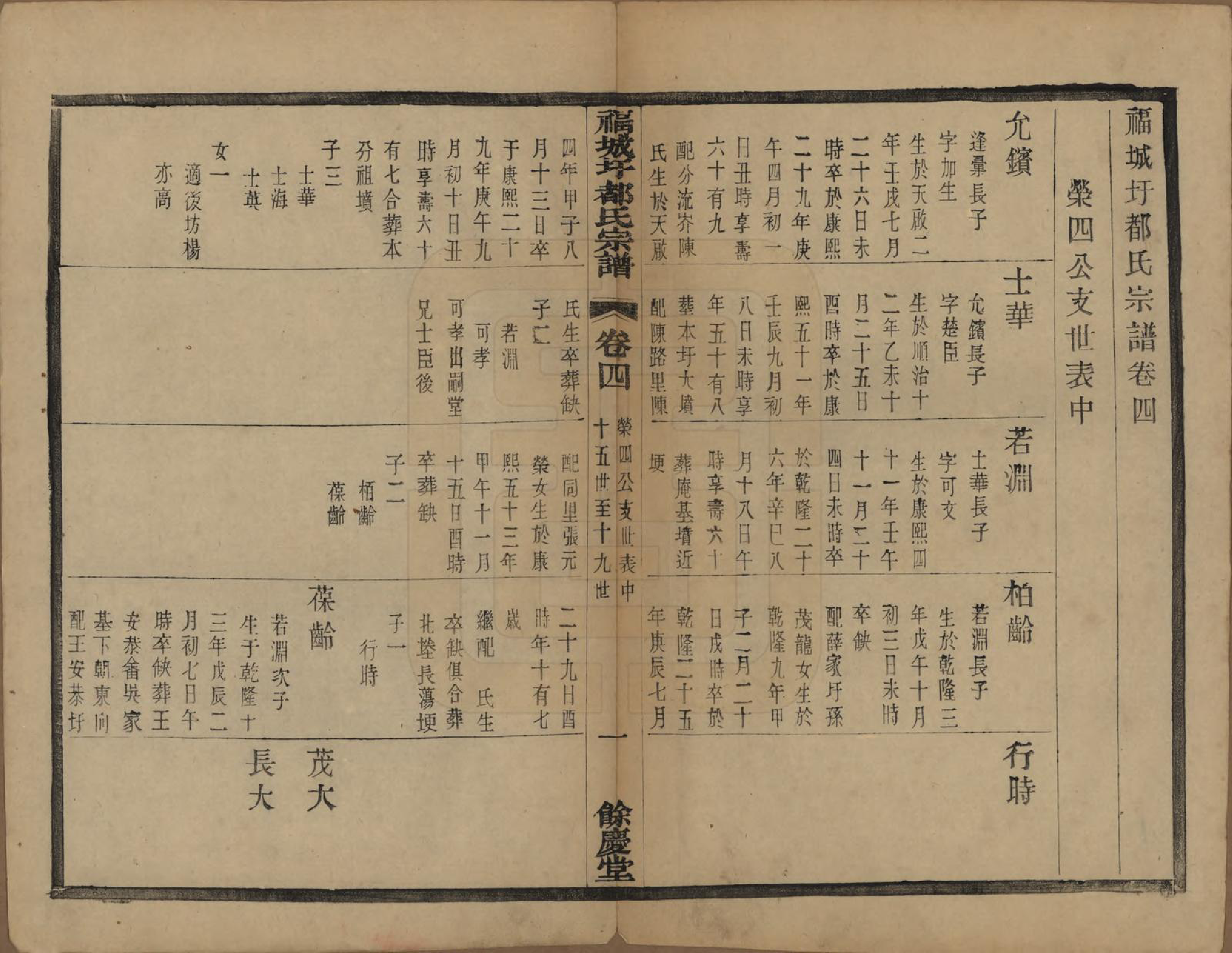 GTJP0306.都.中国.福城圩都氏宗谱八卷.民国五年（1916）_004.pdf_第1页