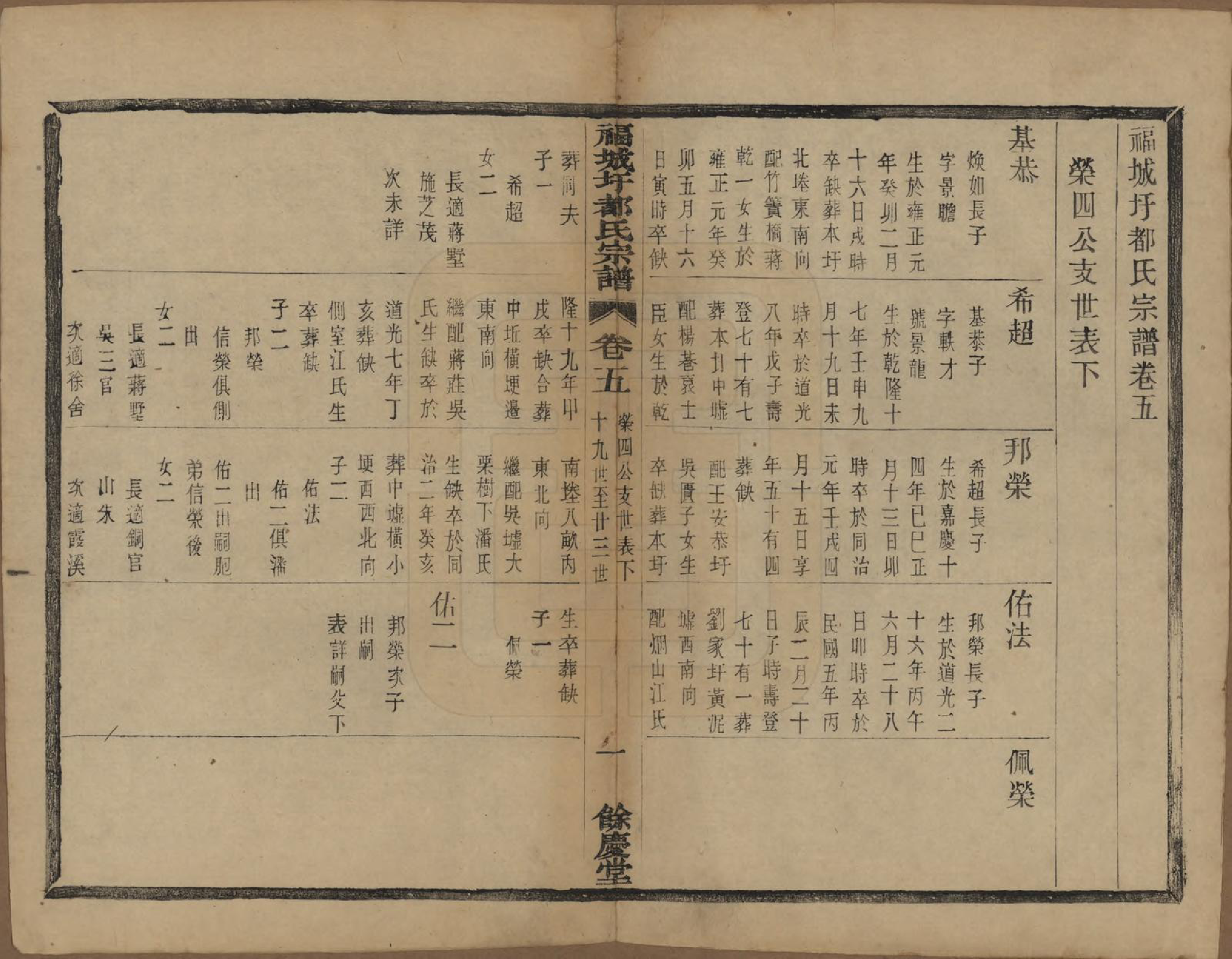 GTJP0306.都.中国.福城圩都氏宗谱八卷.民国五年（1916）_005.pdf_第1页