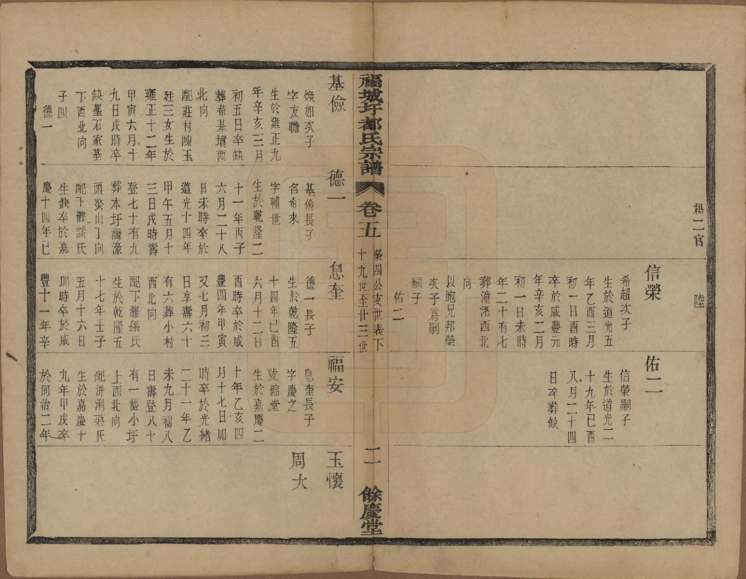 GTJP0306.都.中国.福城圩都氏宗谱八卷.民国五年（1916）_005.pdf_第2页