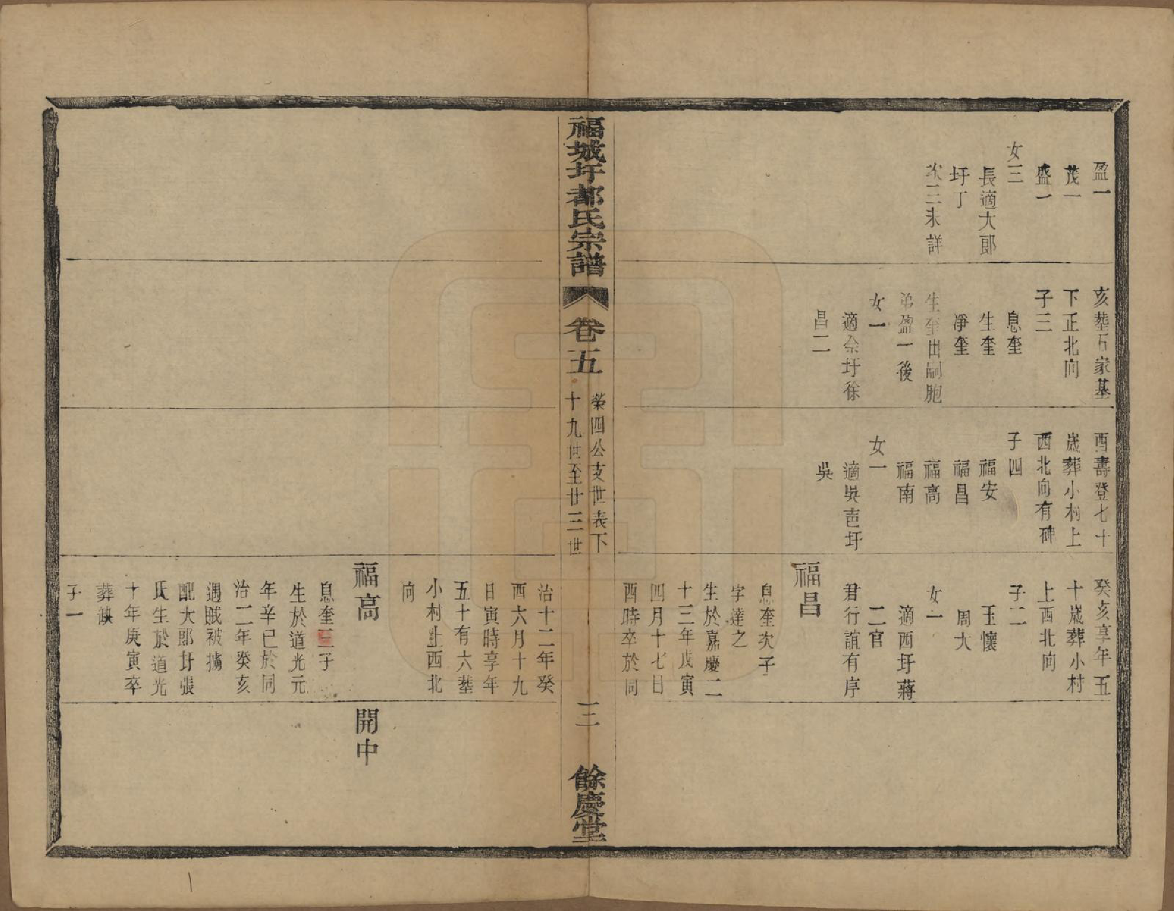 GTJP0306.都.中国.福城圩都氏宗谱八卷.民国五年（1916）_005.pdf_第3页