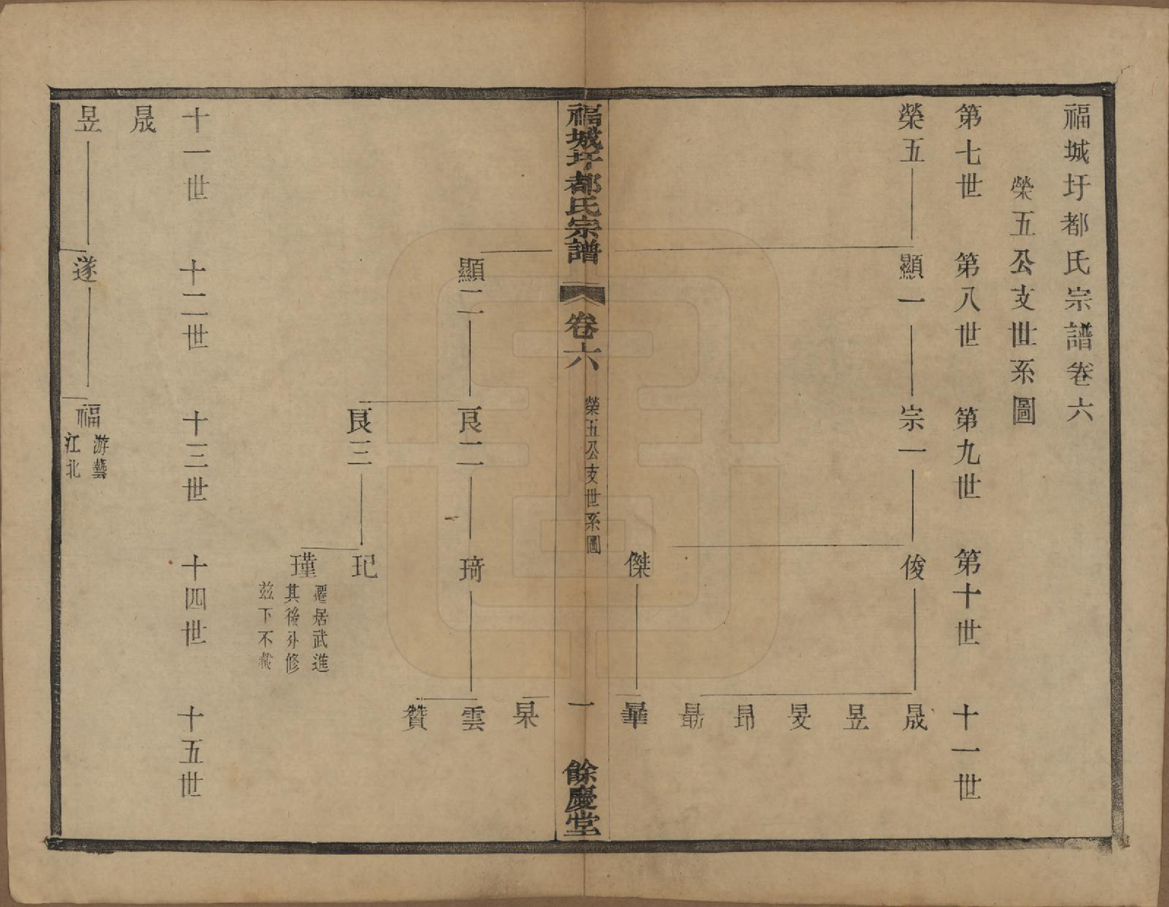 GTJP0306.都.中国.福城圩都氏宗谱八卷.民国五年（1916）_006.pdf_第1页