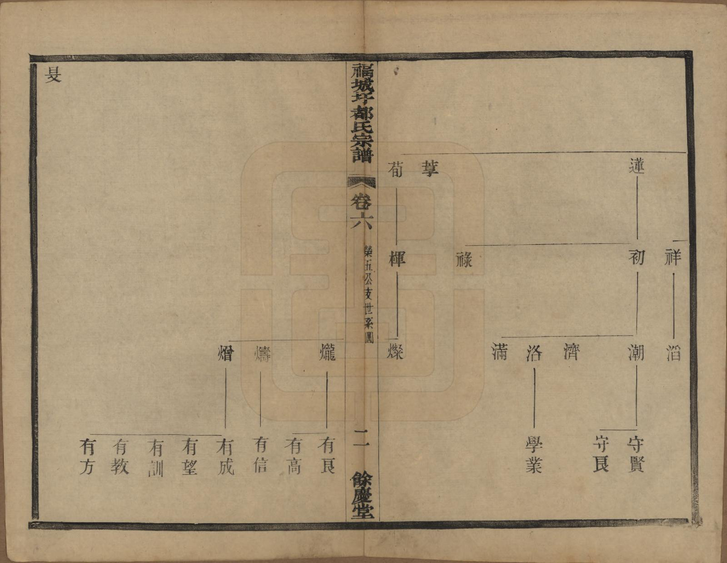 GTJP0306.都.中国.福城圩都氏宗谱八卷.民国五年（1916）_006.pdf_第2页