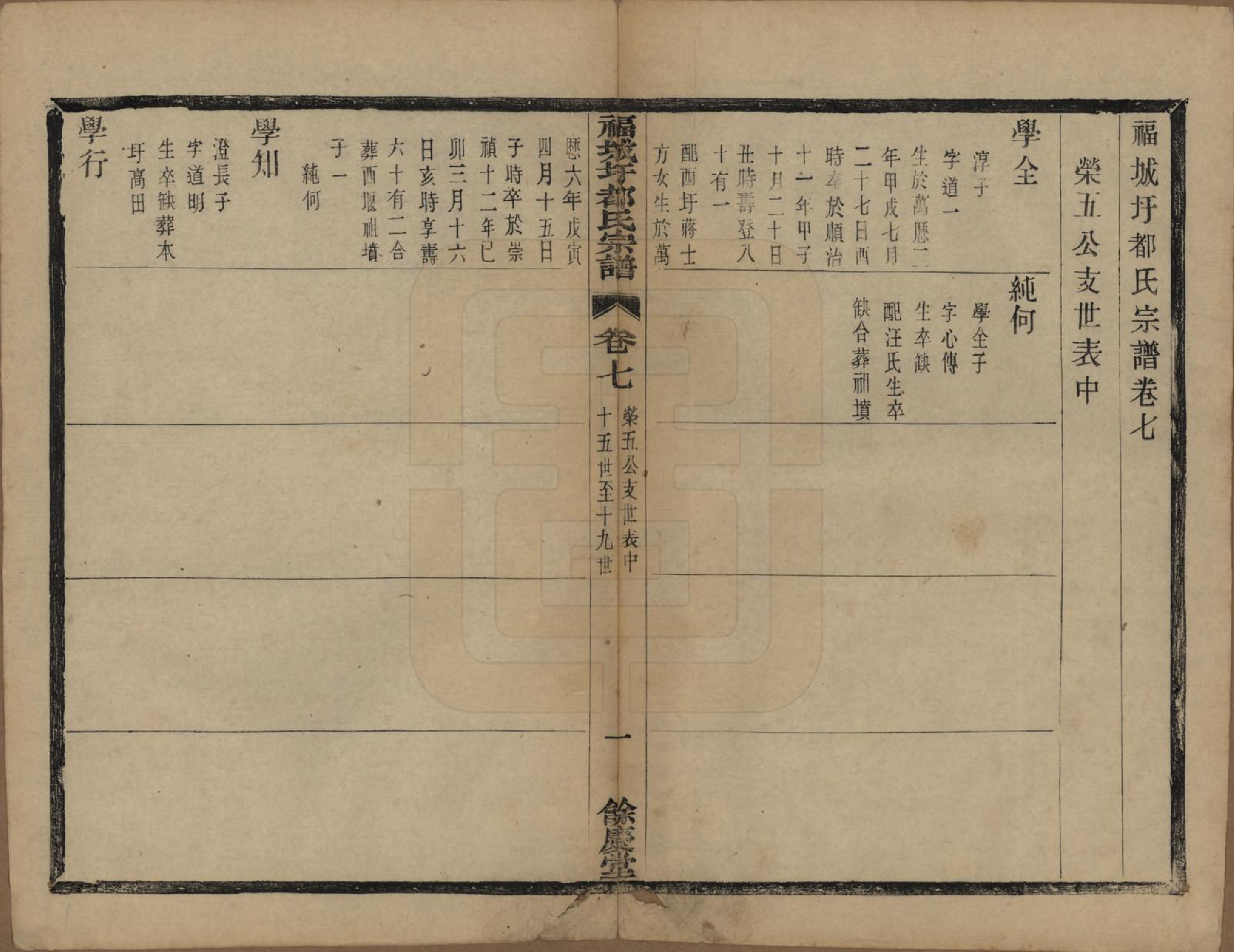 GTJP0306.都.中国.福城圩都氏宗谱八卷.民国五年（1916）_007.pdf_第1页