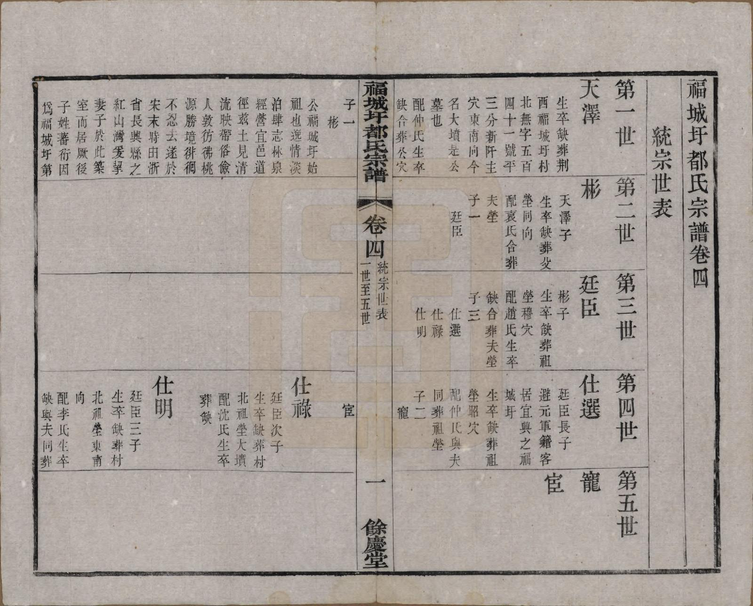 GTJP0307.都.中国.福城圩都氏宗谱八卷.清光绪十三年（1887）_004.pdf_第1页