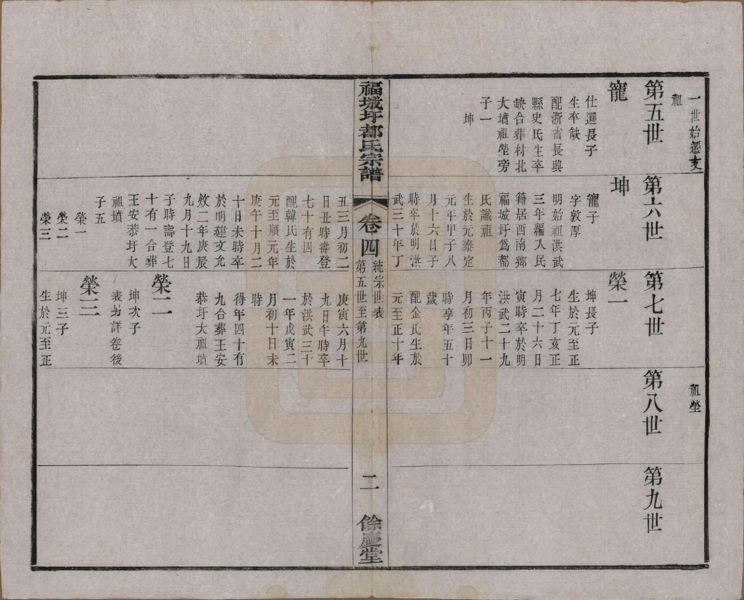 GTJP0307.都.中国.福城圩都氏宗谱八卷.清光绪十三年（1887）_004.pdf_第2页