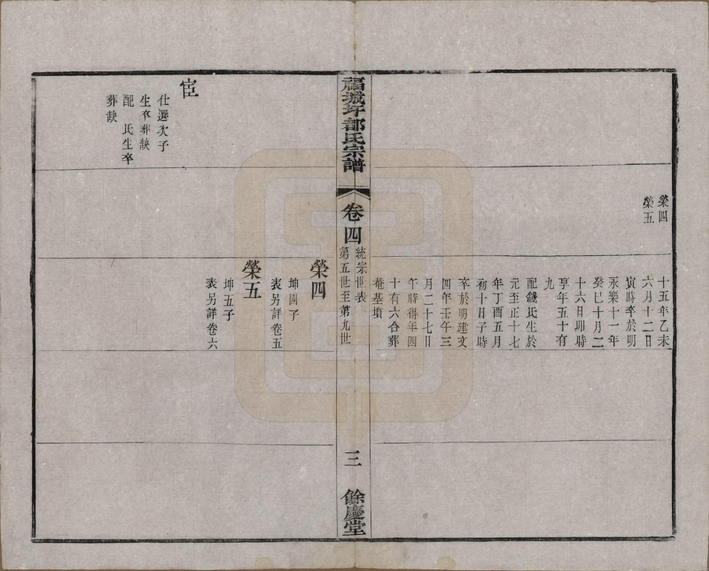 GTJP0307.都.中国.福城圩都氏宗谱八卷.清光绪十三年（1887）_004.pdf_第3页