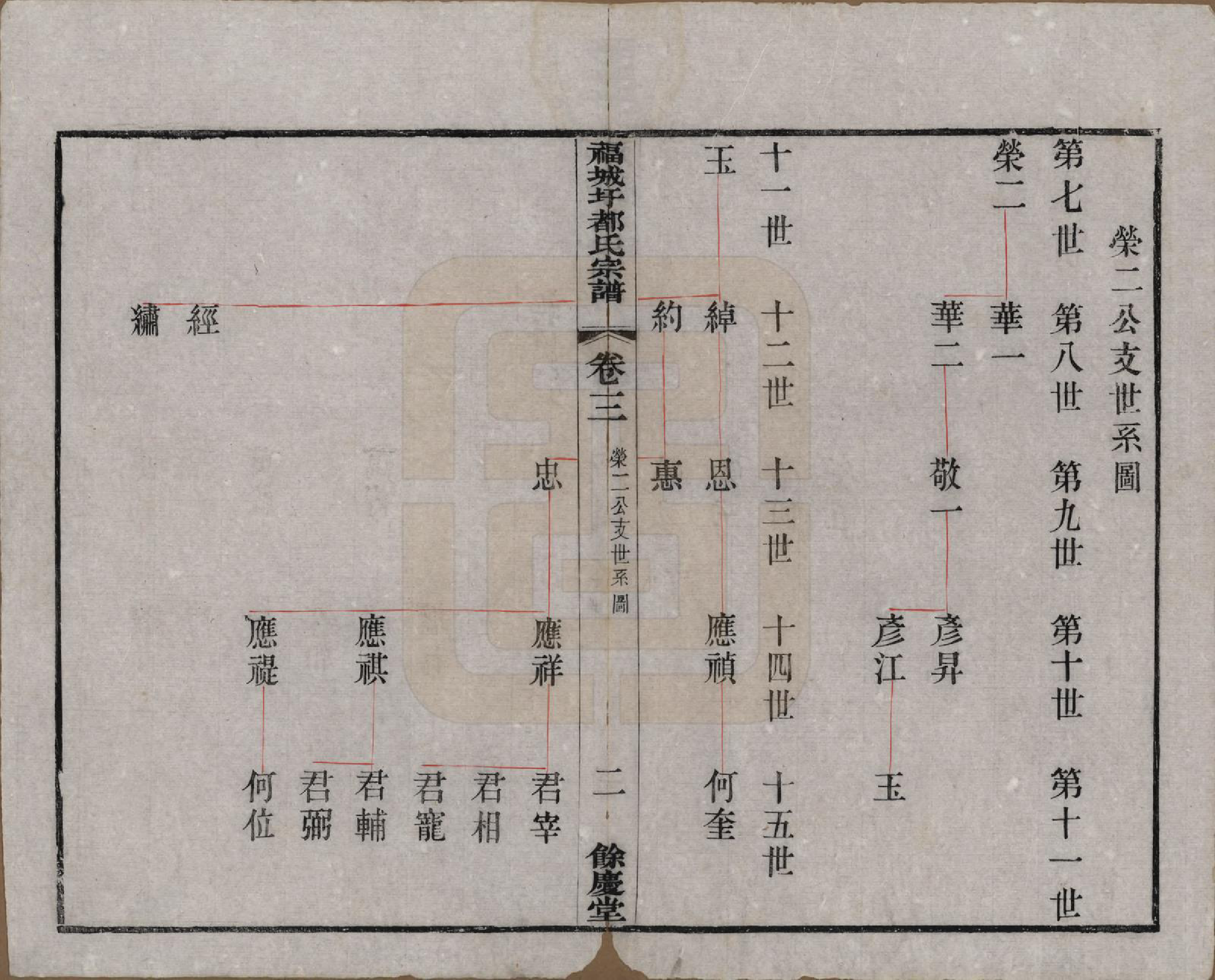 GTJP0307.都.中国.福城圩都氏宗谱八卷.清光绪十三年（1887）_003.pdf_第2页