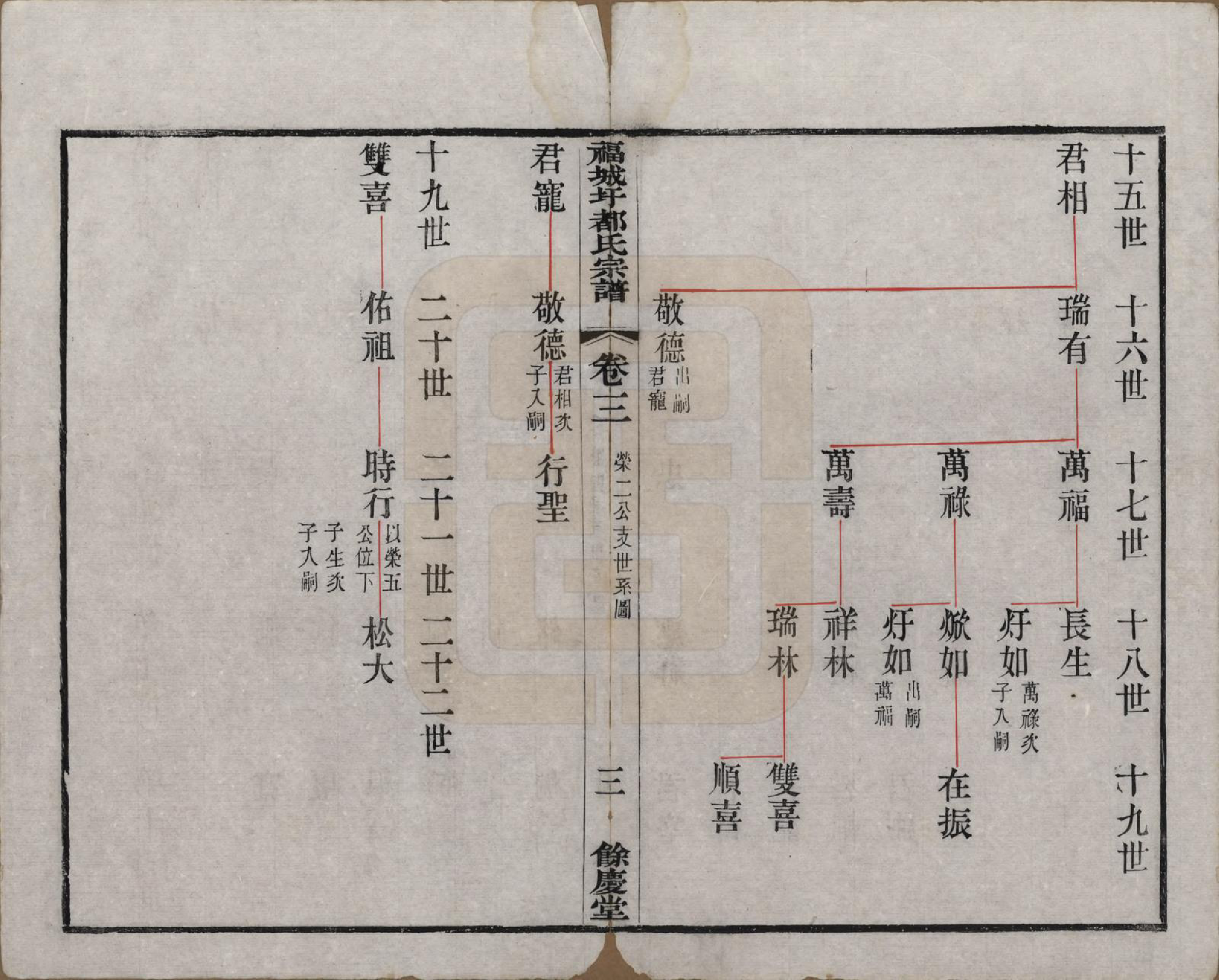 GTJP0307.都.中国.福城圩都氏宗谱八卷.清光绪十三年（1887）_003.pdf_第3页