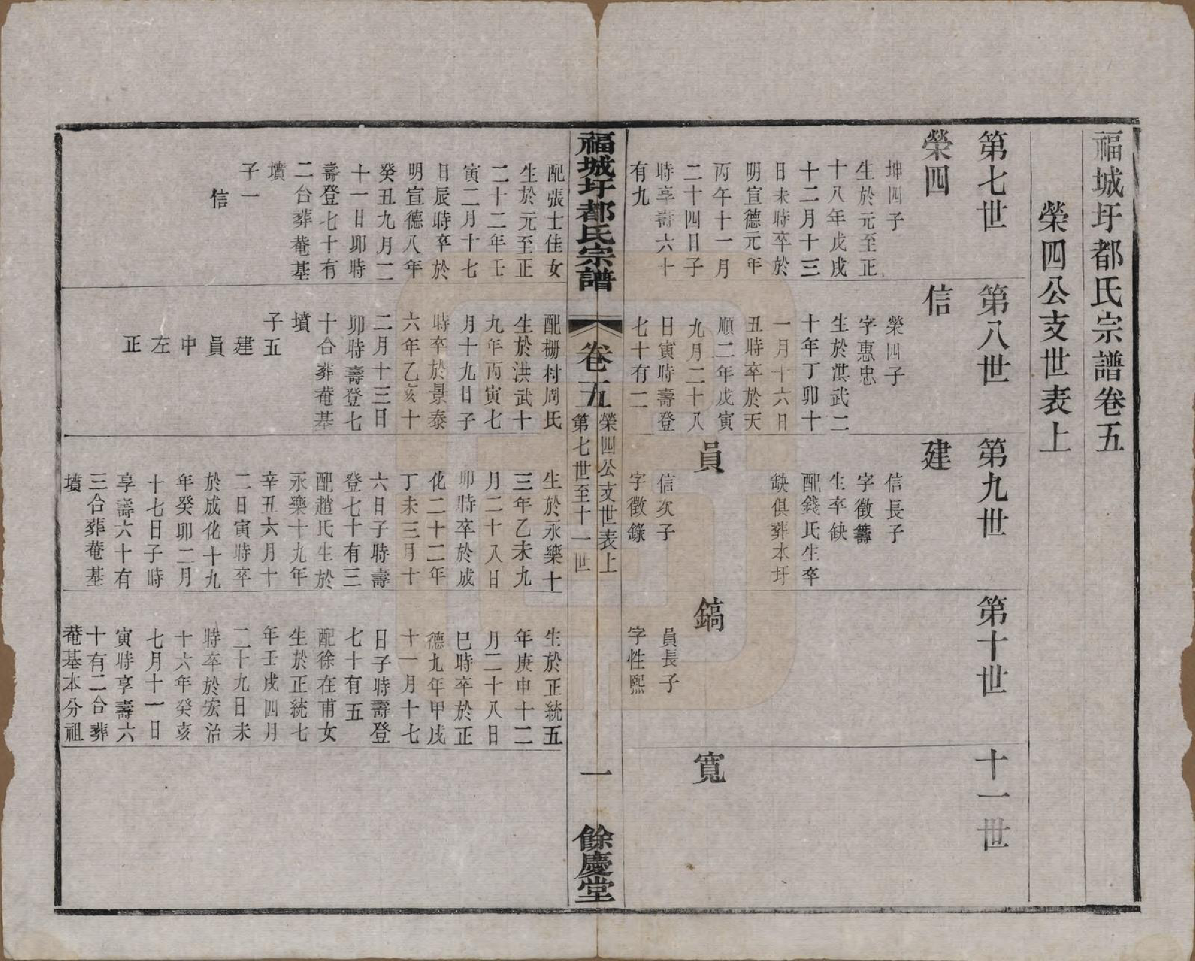 GTJP0307.都.中国.福城圩都氏宗谱八卷.清光绪十三年（1887）_005.pdf_第1页