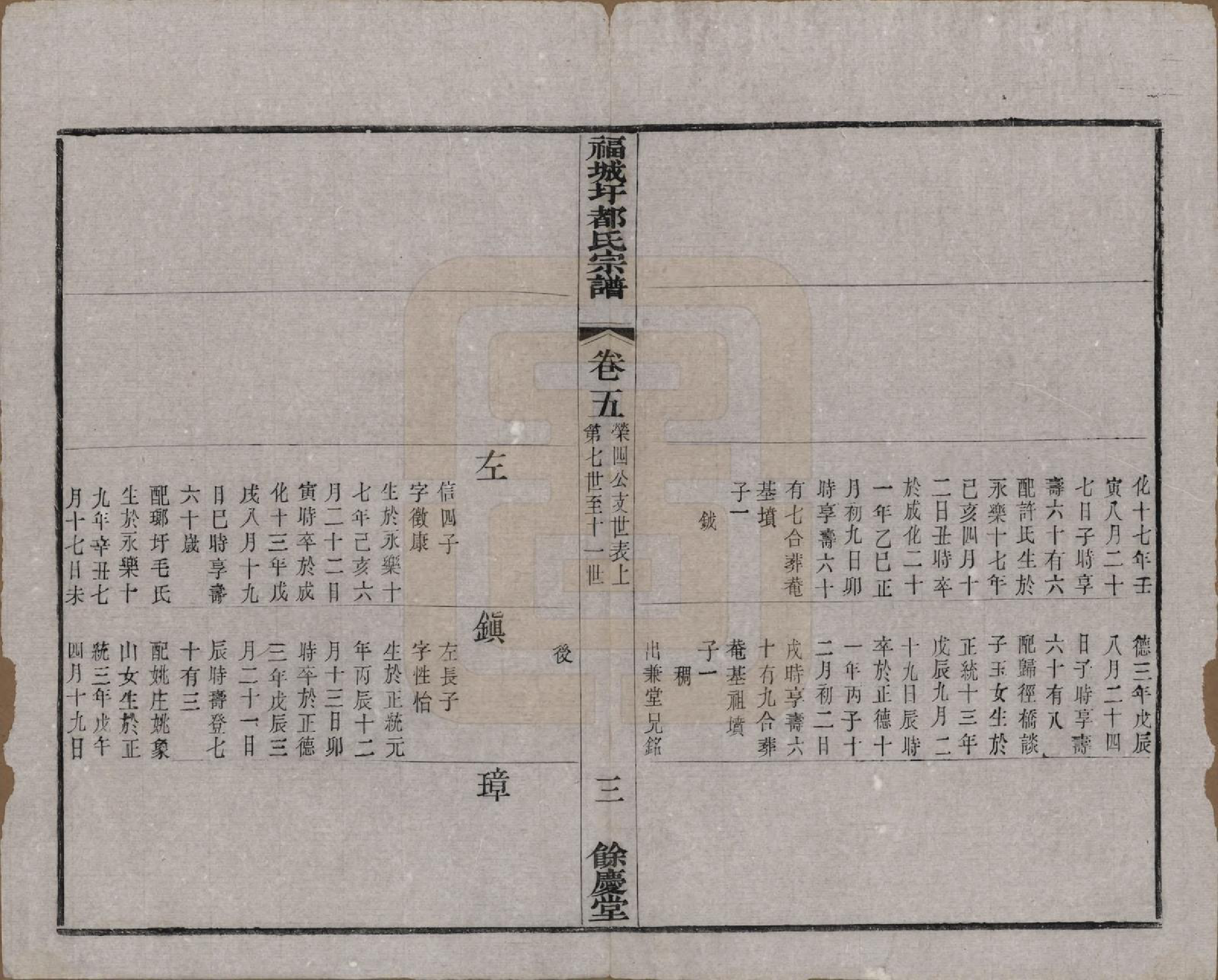 GTJP0307.都.中国.福城圩都氏宗谱八卷.清光绪十三年（1887）_005.pdf_第3页