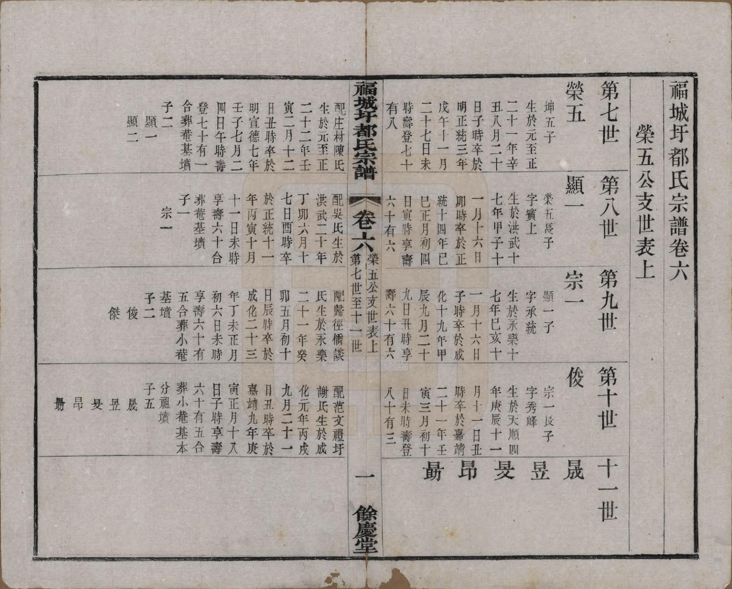 GTJP0307.都.中国.福城圩都氏宗谱八卷.清光绪十三年（1887）_006.pdf_第1页