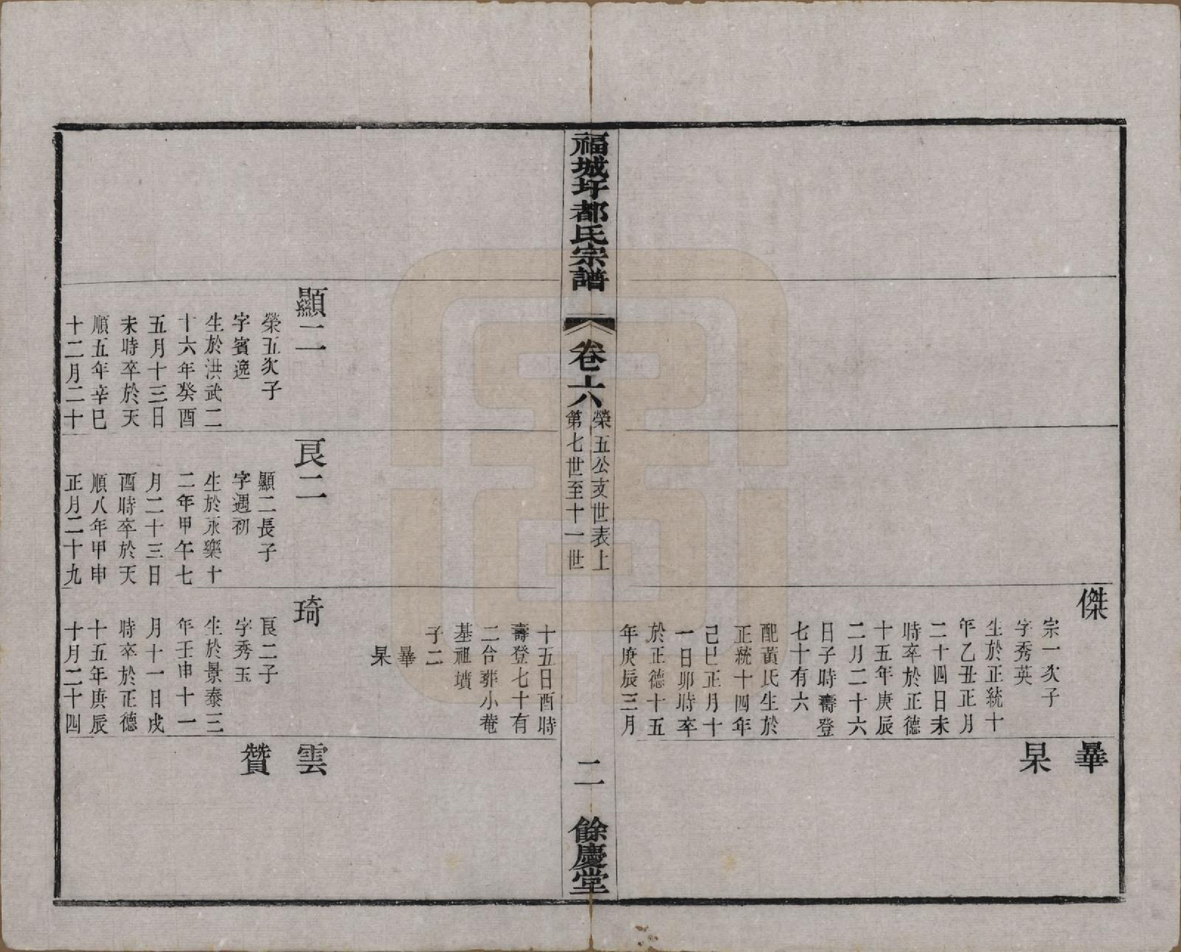 GTJP0307.都.中国.福城圩都氏宗谱八卷.清光绪十三年（1887）_006.pdf_第2页