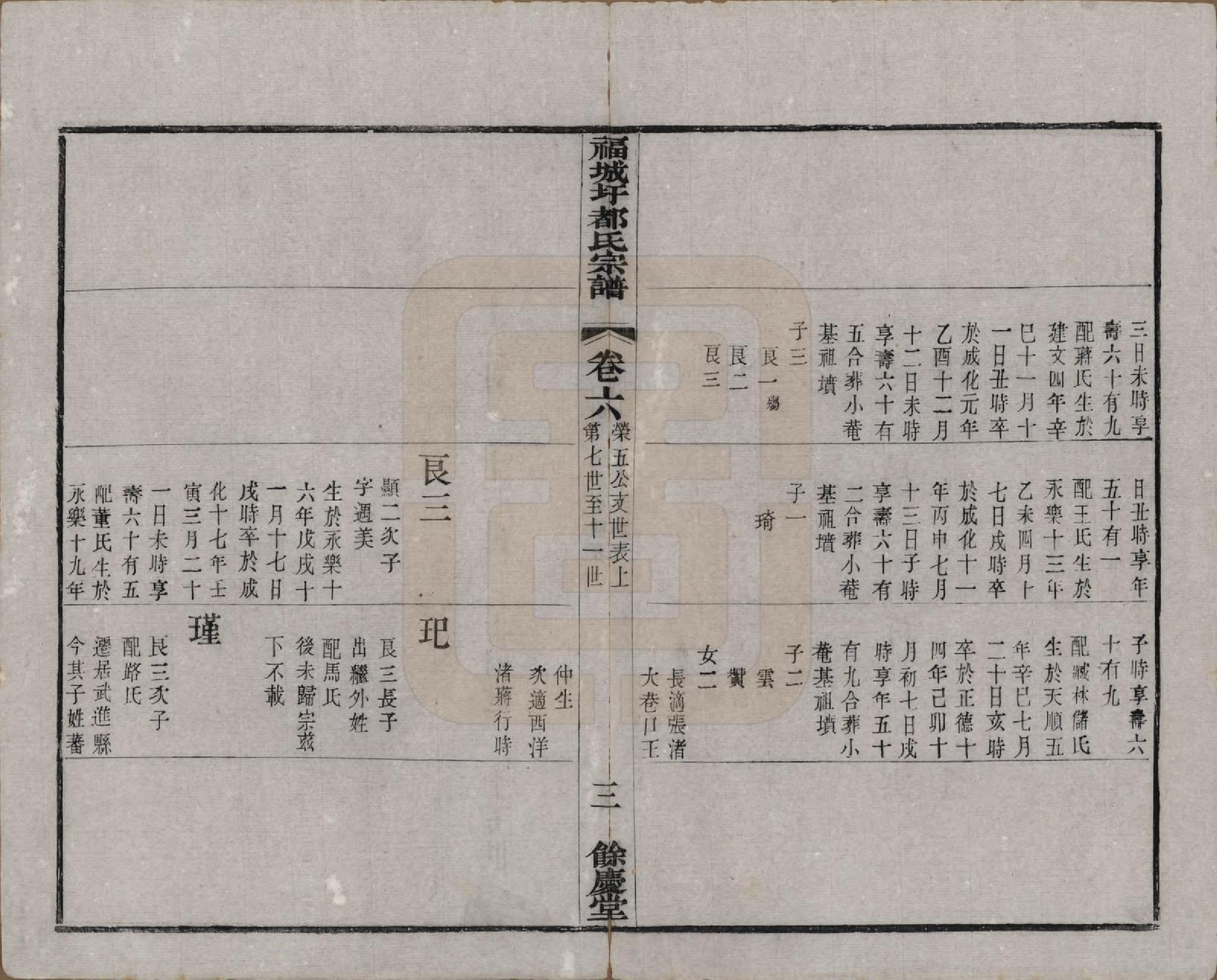 GTJP0307.都.中国.福城圩都氏宗谱八卷.清光绪十三年（1887）_006.pdf_第3页