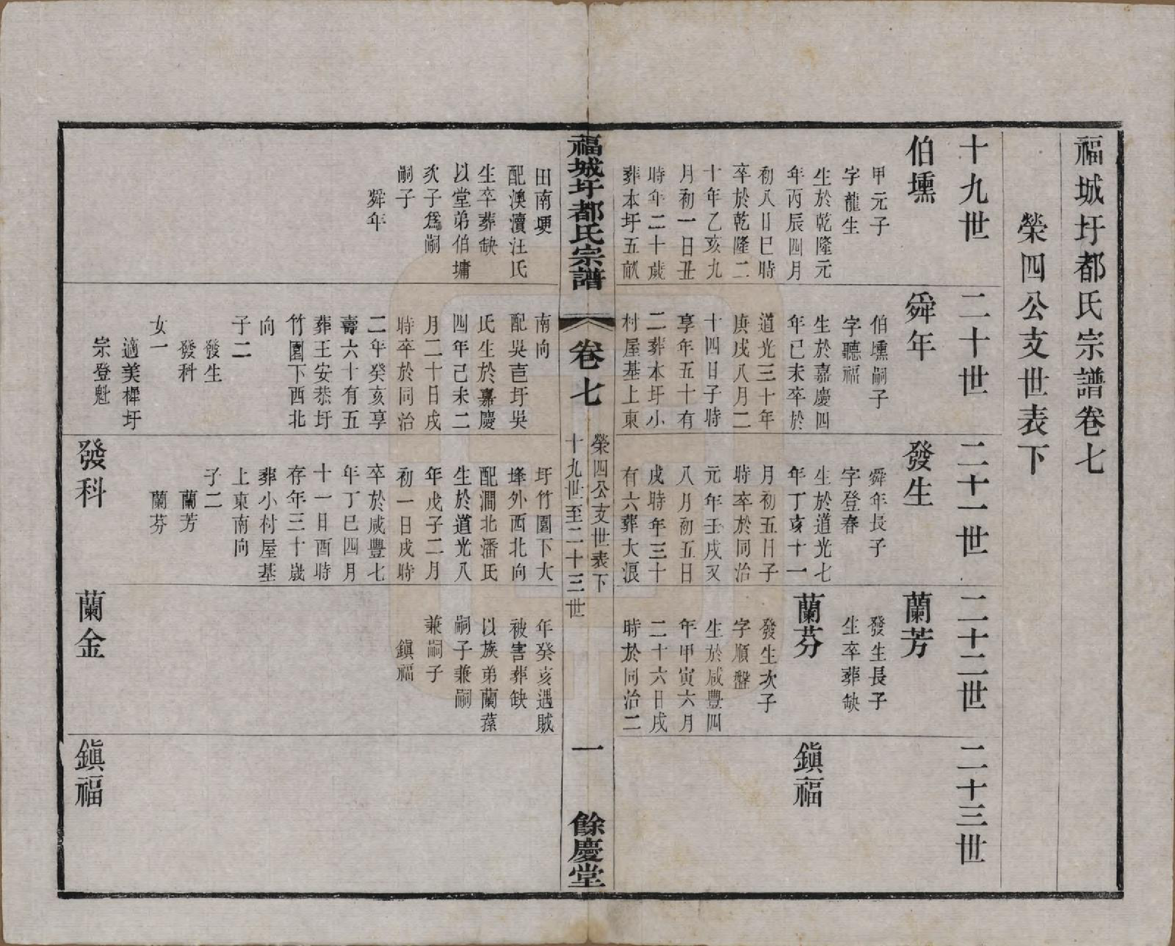 GTJP0307.都.中国.福城圩都氏宗谱八卷.清光绪十三年（1887）_007.pdf_第1页