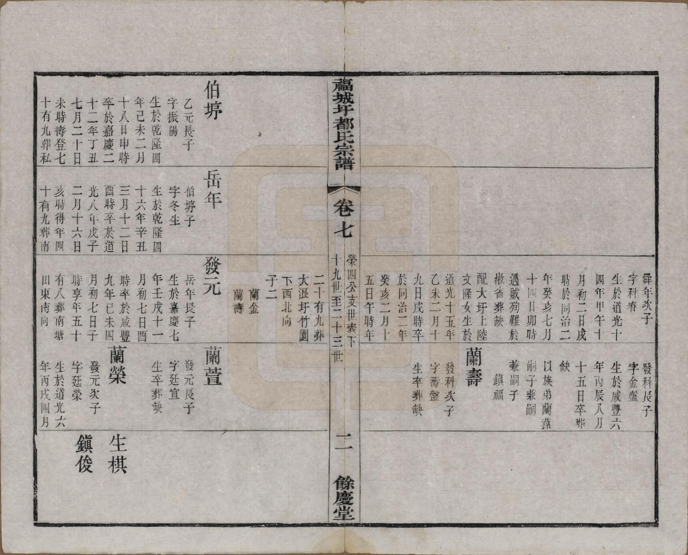 GTJP0307.都.中国.福城圩都氏宗谱八卷.清光绪十三年（1887）_007.pdf_第2页