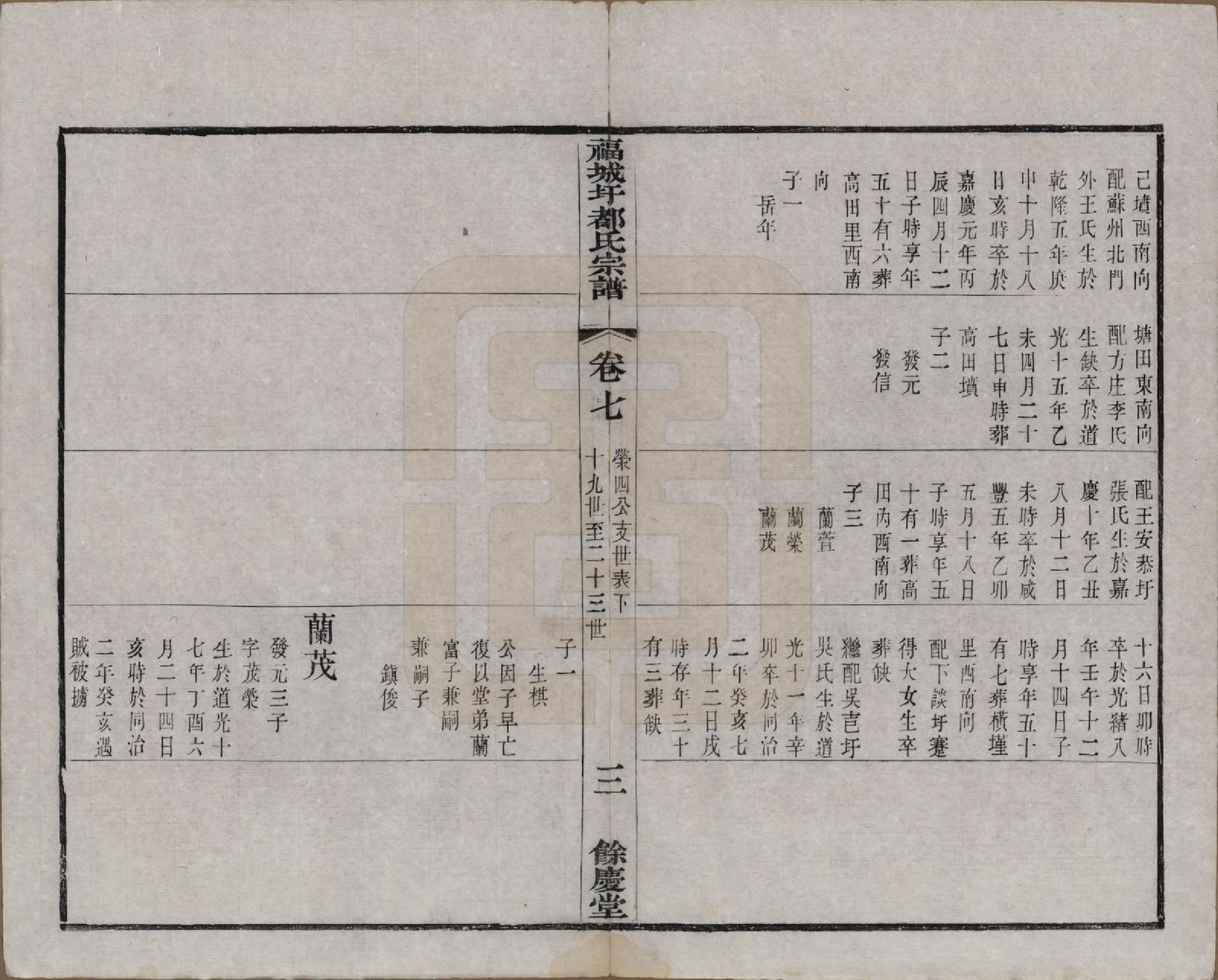 GTJP0307.都.中国.福城圩都氏宗谱八卷.清光绪十三年（1887）_007.pdf_第3页