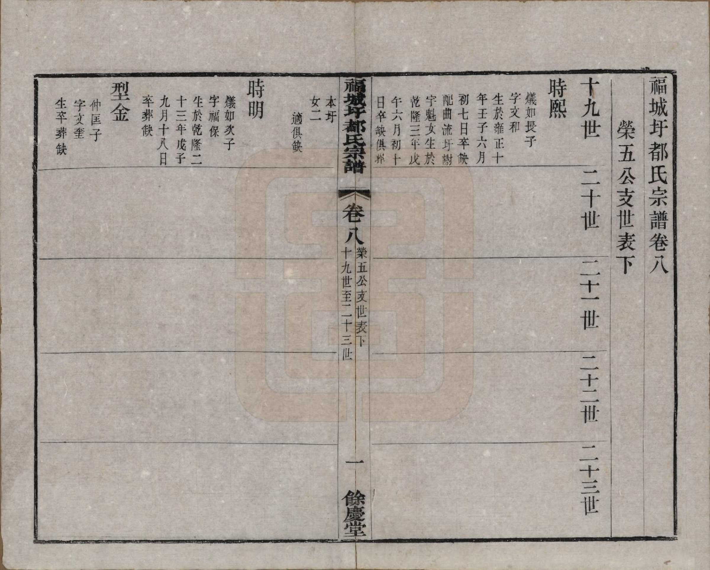 GTJP0307.都.中国.福城圩都氏宗谱八卷.清光绪十三年（1887）_008.pdf_第1页