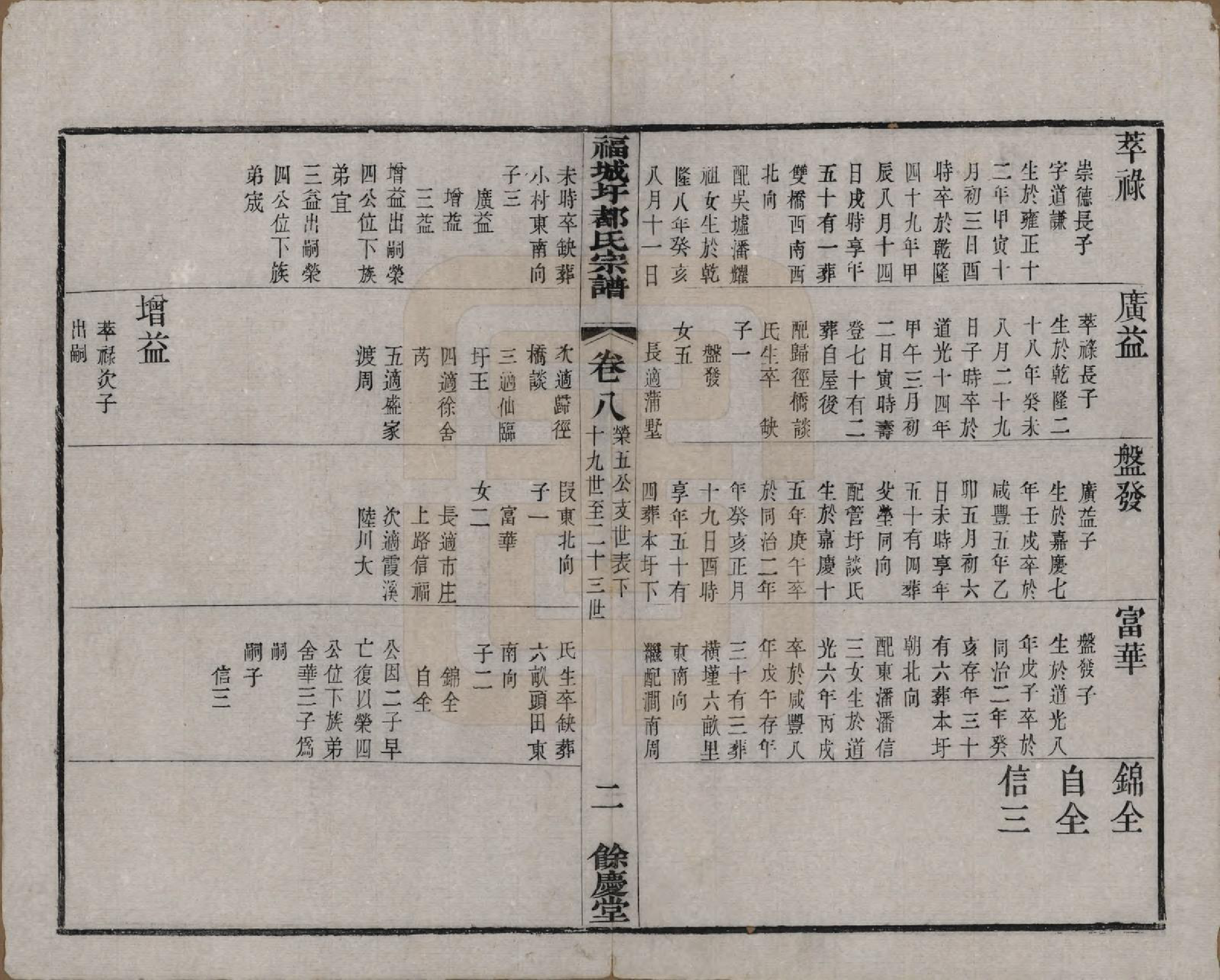 GTJP0307.都.中国.福城圩都氏宗谱八卷.清光绪十三年（1887）_008.pdf_第2页