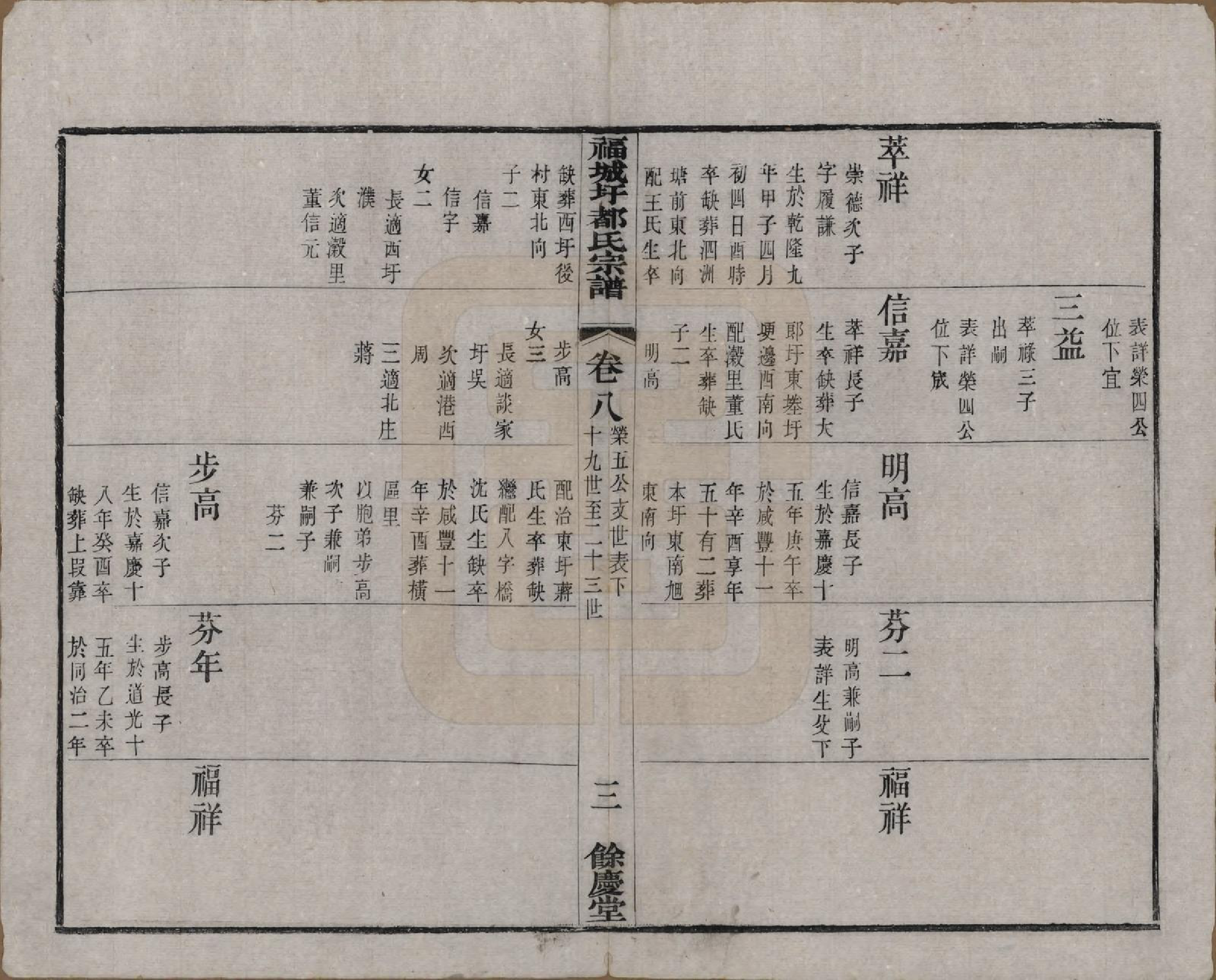 GTJP0307.都.中国.福城圩都氏宗谱八卷.清光绪十三年（1887）_008.pdf_第3页