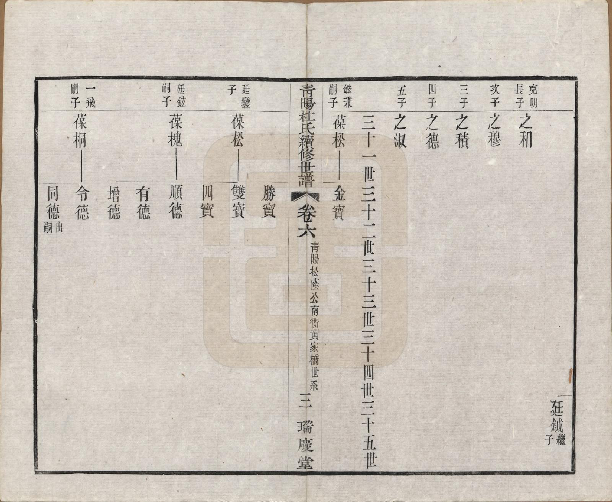 GTJP0309.杜.中国.青暘杜氏续修世谱十卷.民国二十二年（1933）_006.pdf_第3页