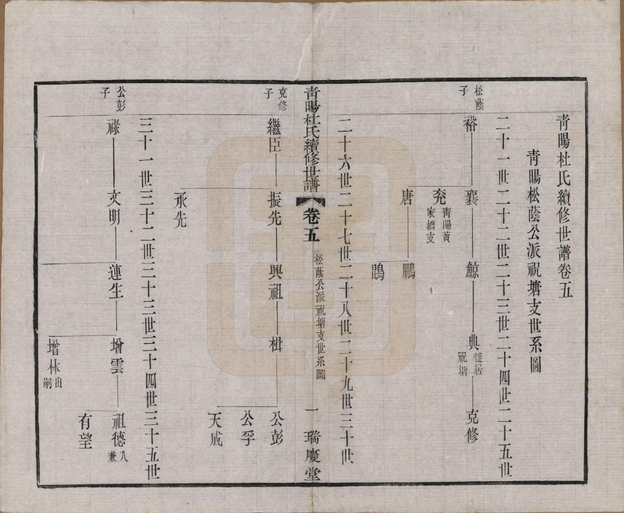 GTJP0309.杜.中国.青暘杜氏续修世谱十卷.民国二十二年（1933）_005.pdf_第1页