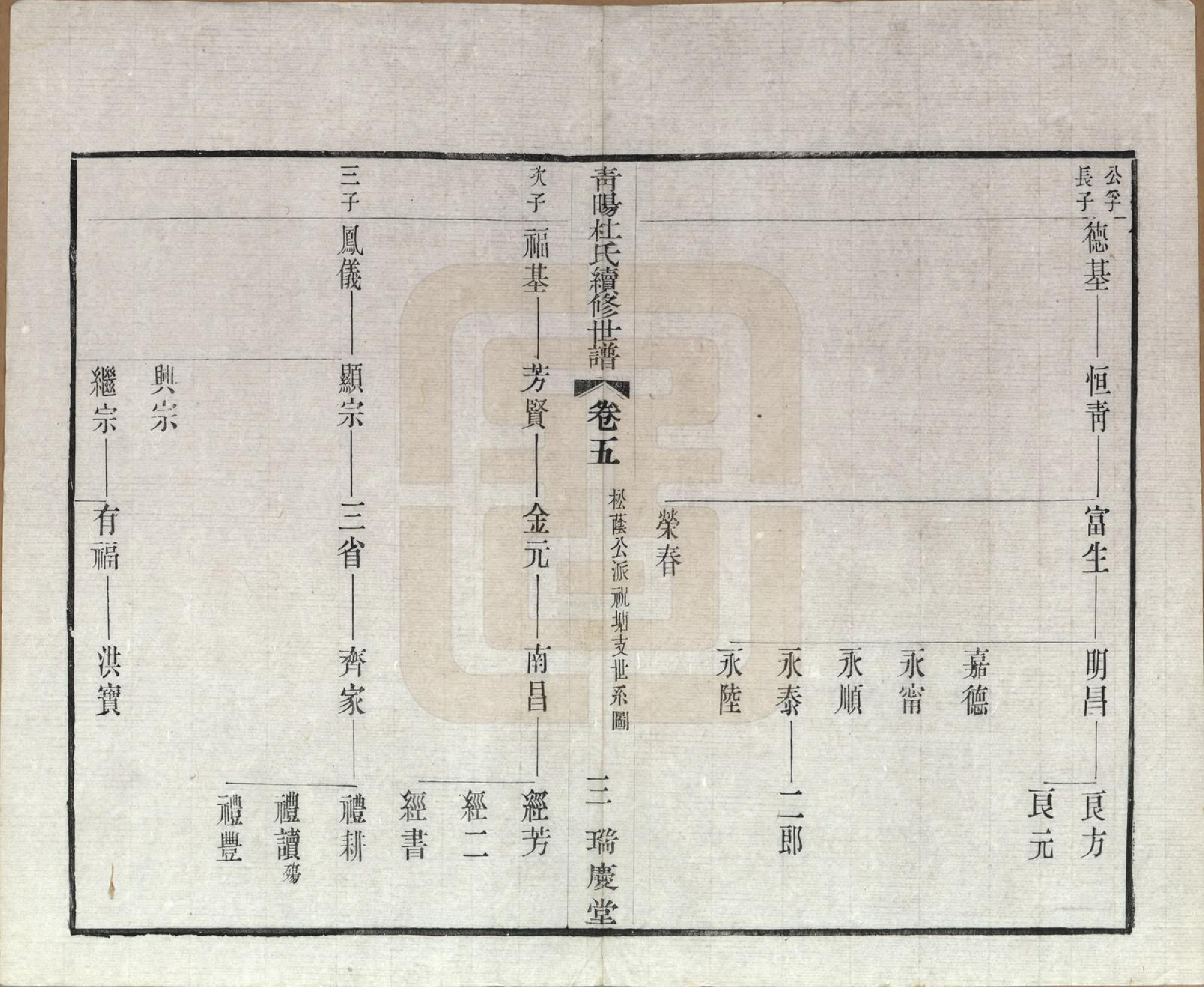 GTJP0309.杜.中国.青暘杜氏续修世谱十卷.民国二十二年（1933）_005.pdf_第3页