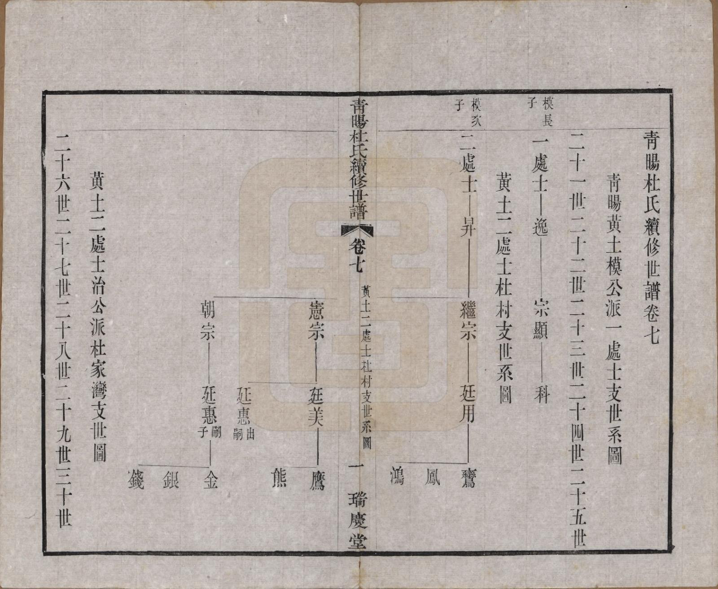 GTJP0309.杜.中国.青暘杜氏续修世谱十卷.民国二十二年（1933）_007.pdf_第1页